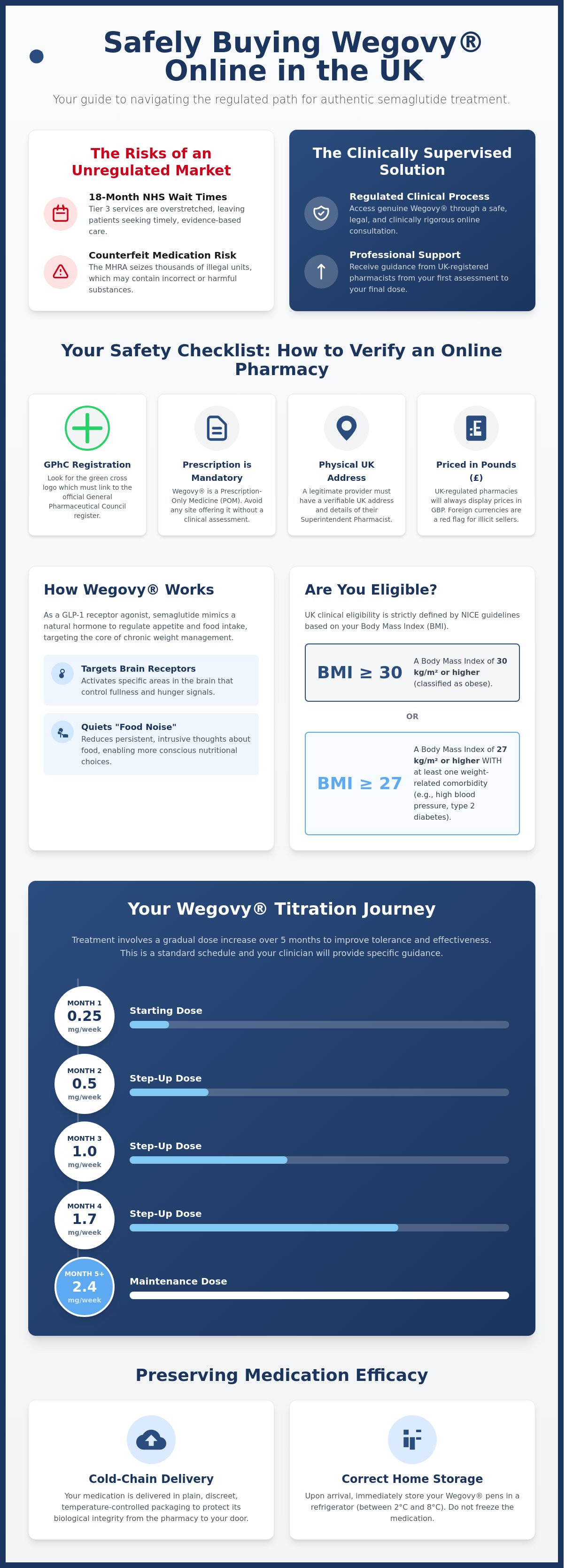 Buy wegovy online uk