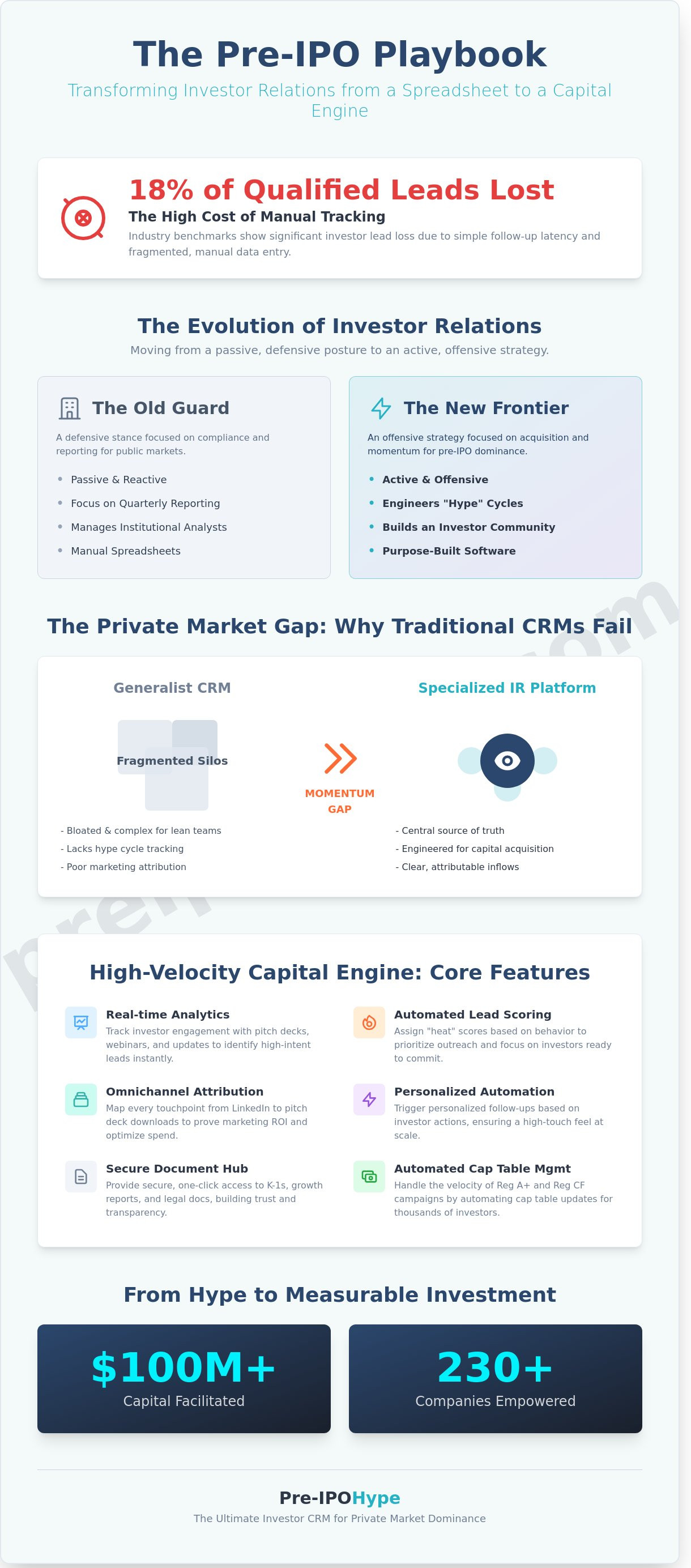 Investor relations management software