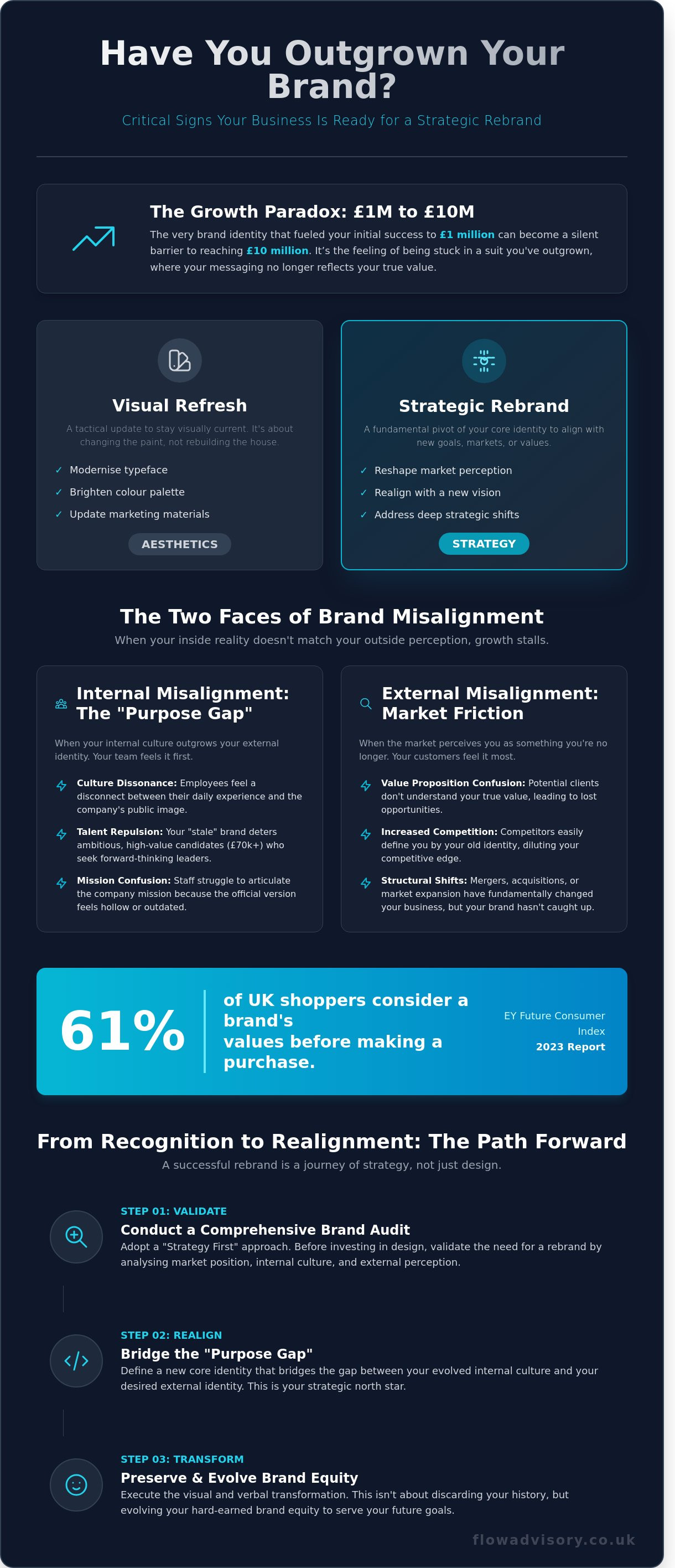 Signs you need a rebrand