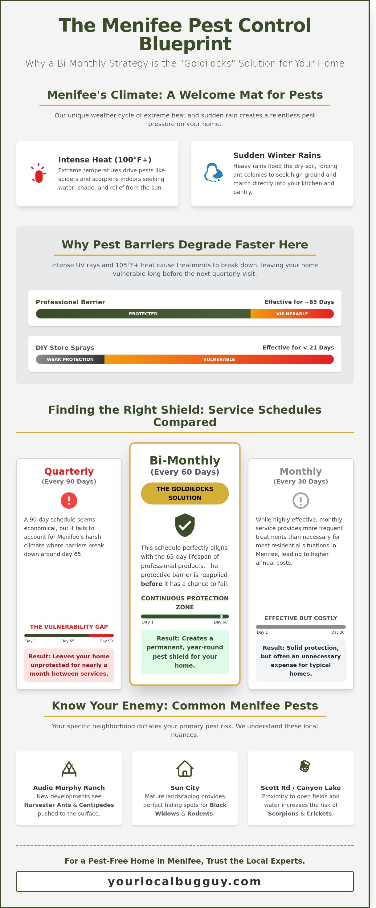 Bi-monthly pest control Menifee