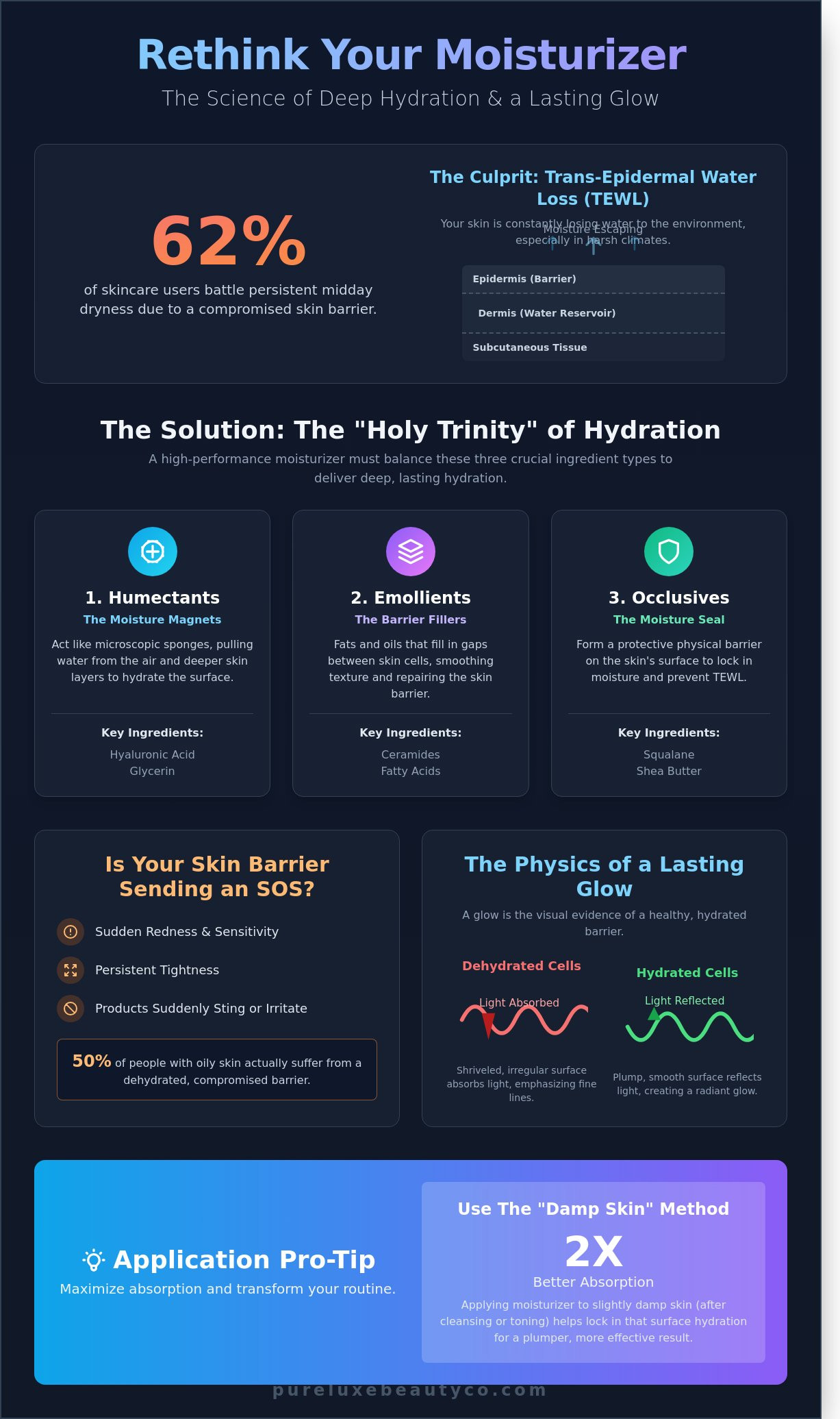 Moisturizers & face creams – deep hydration, lasting glow