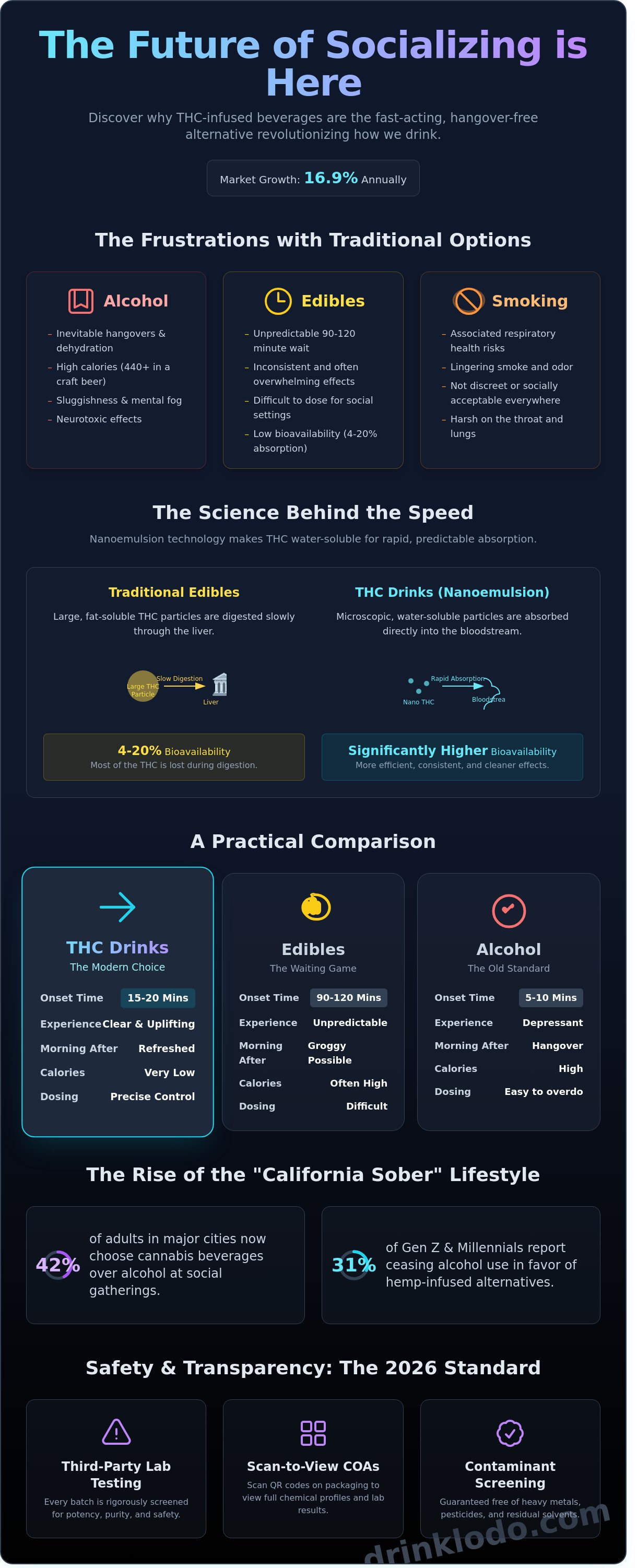 Thc drinks