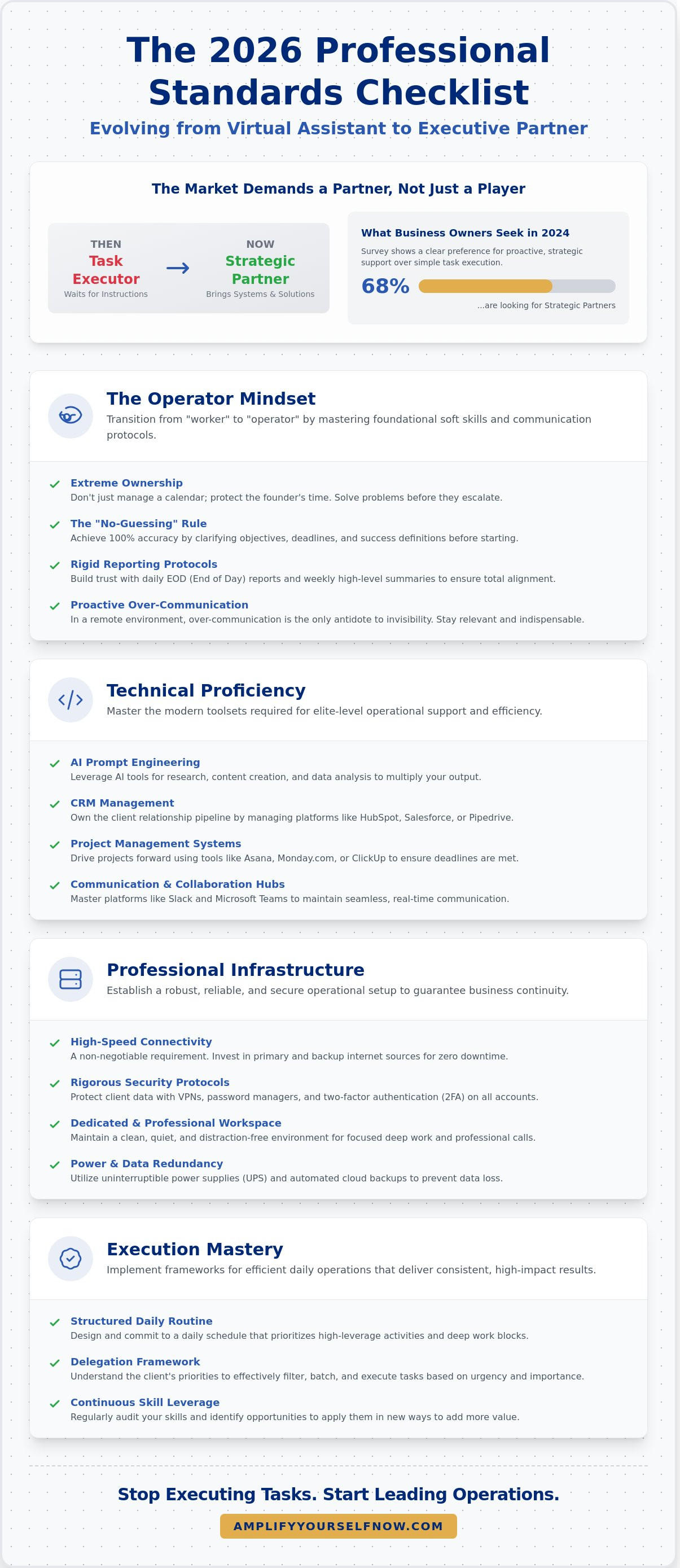 Working as a virtual assistant