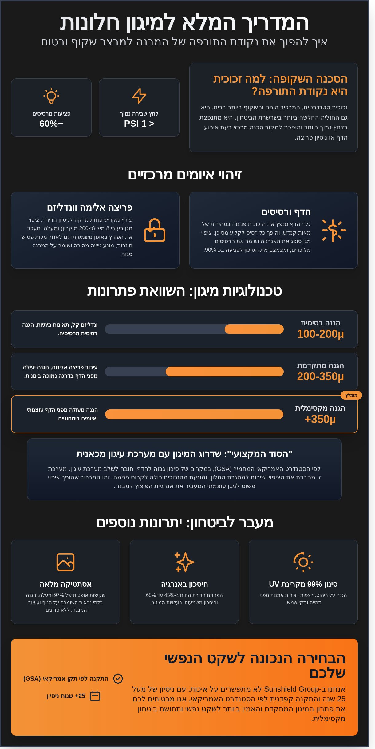 בחירת מיגון לחלון