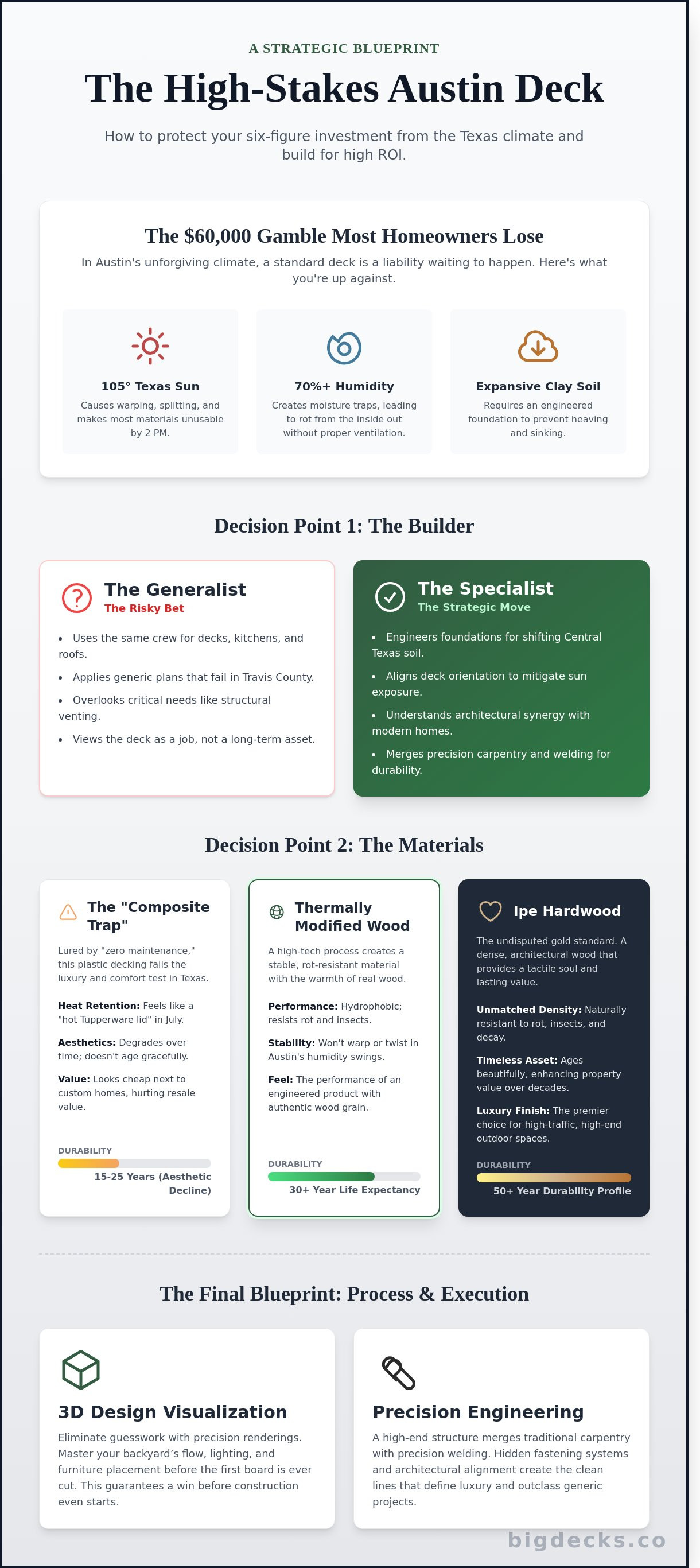 Custom deck builder Austin