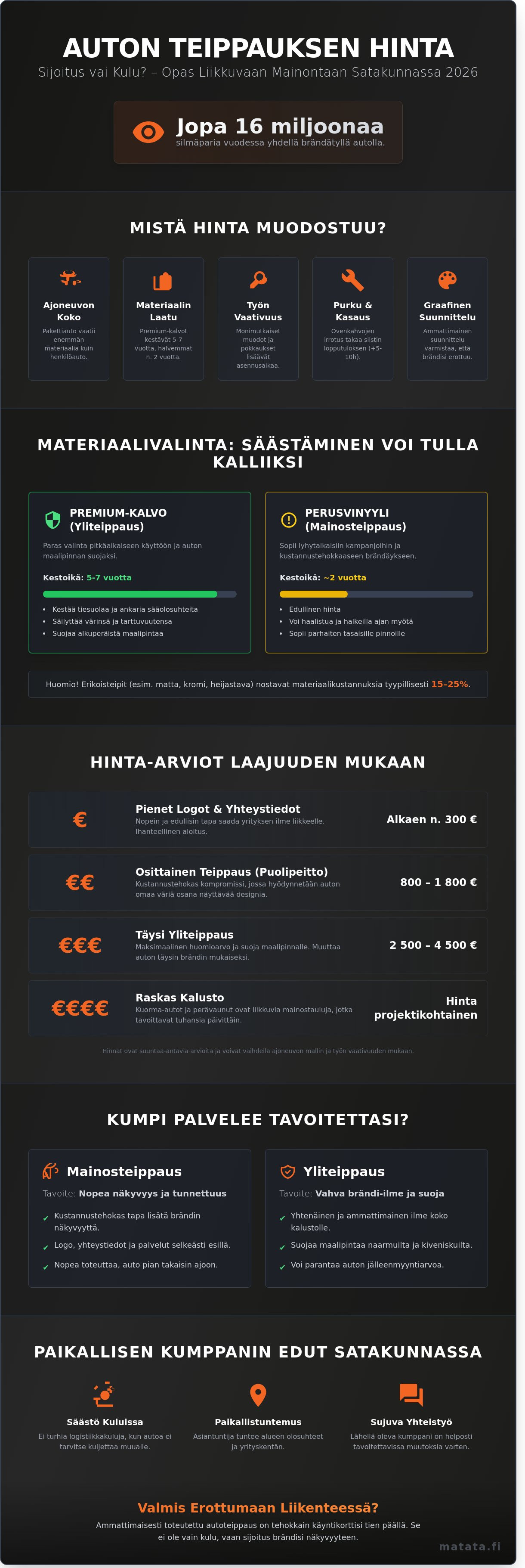 Auton teippaus hinta