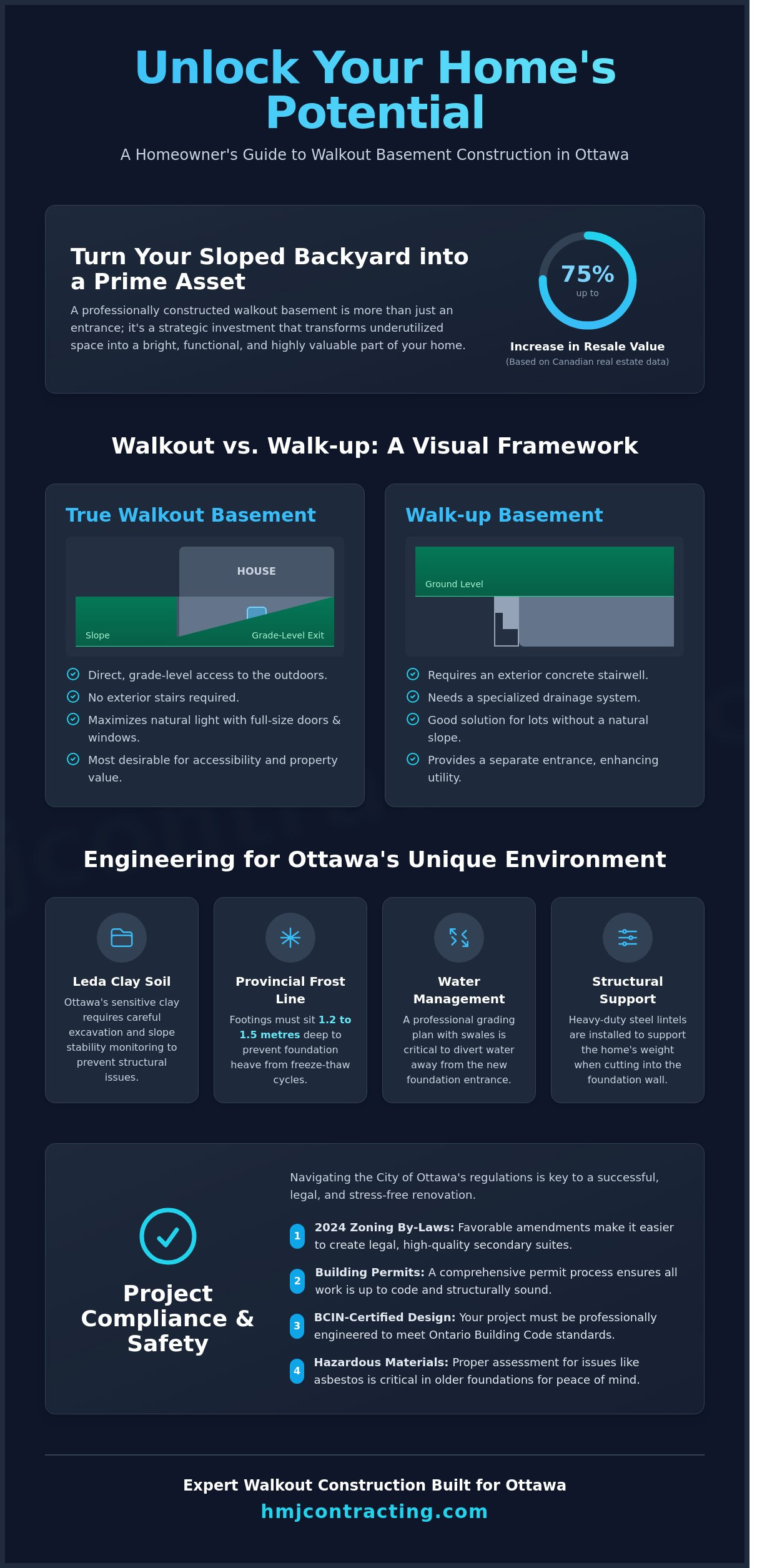 Walkout basement construction Ottawa