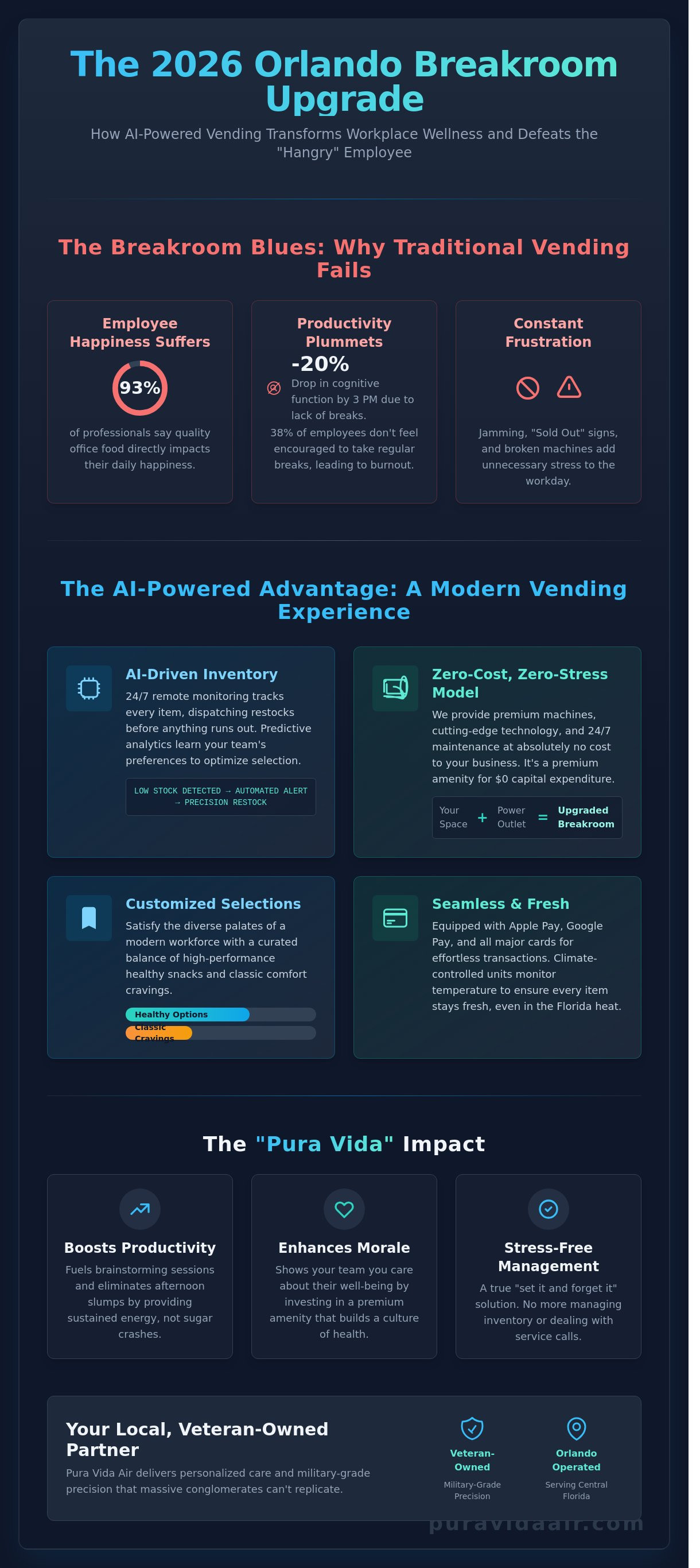 Snack and drink vending services Orlando