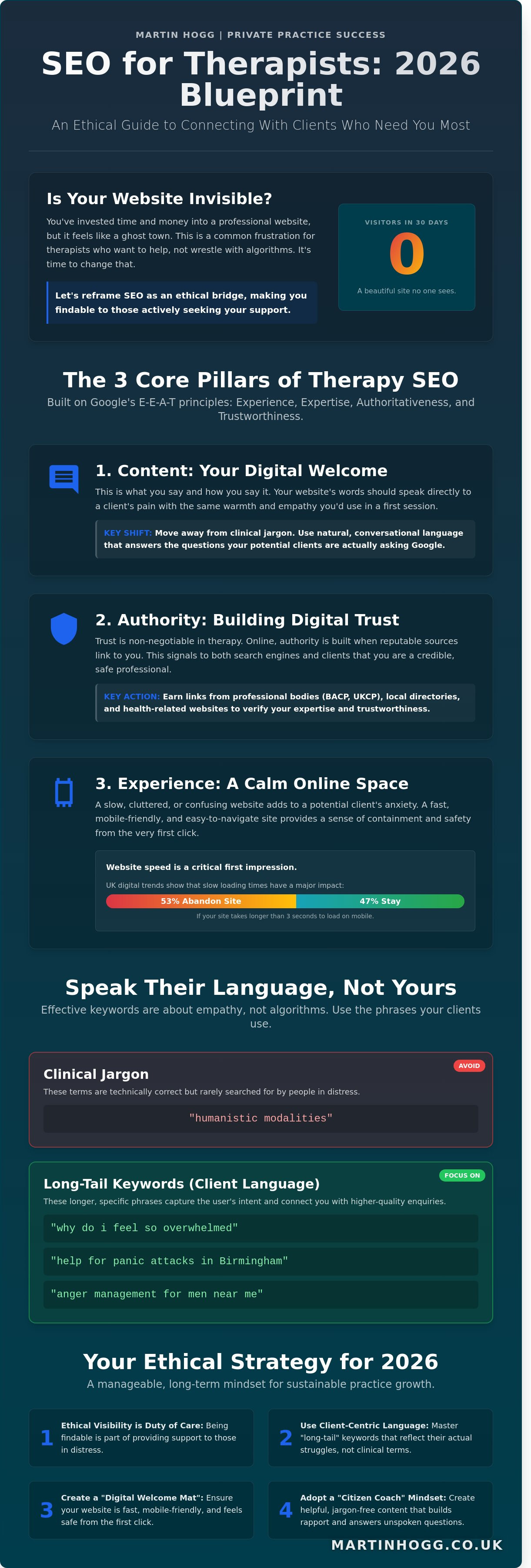 Seo for therapists
