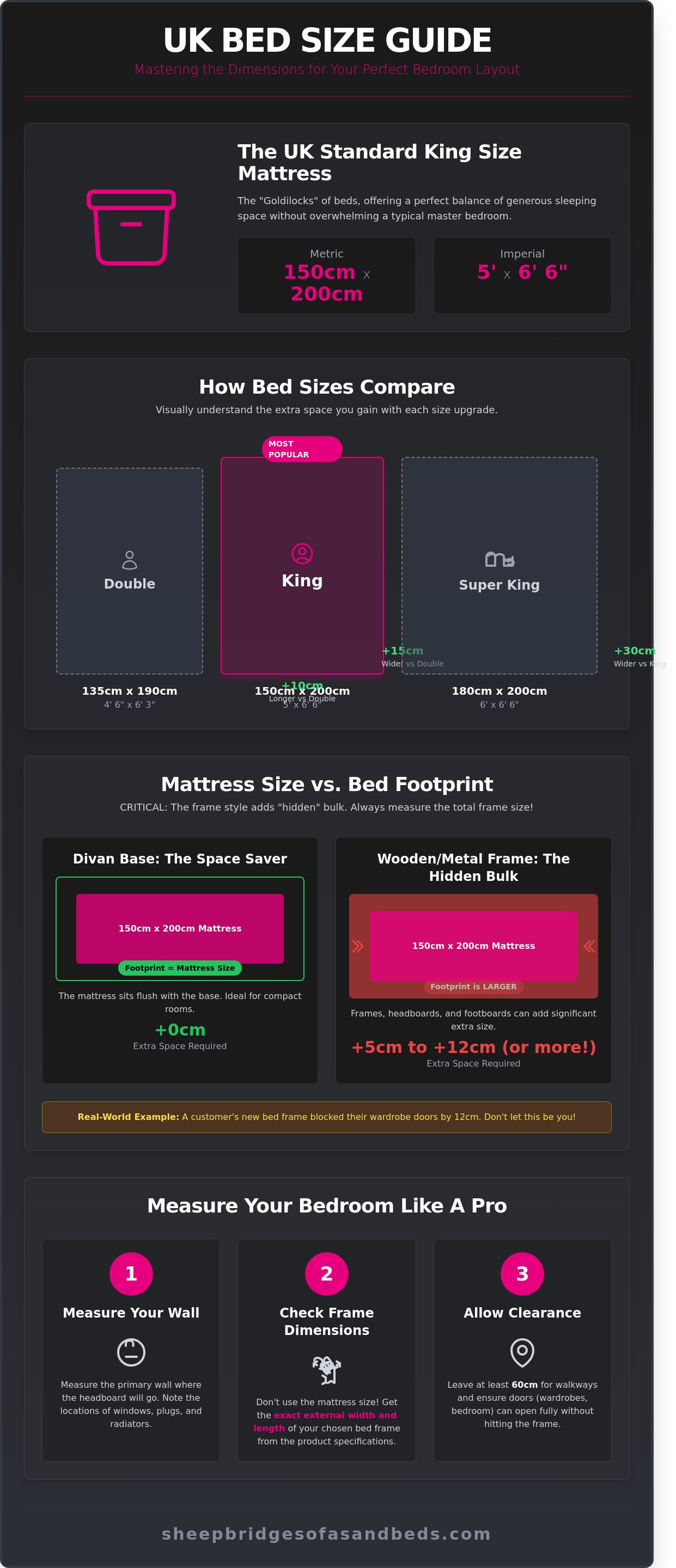 What are dimensions for king size bed