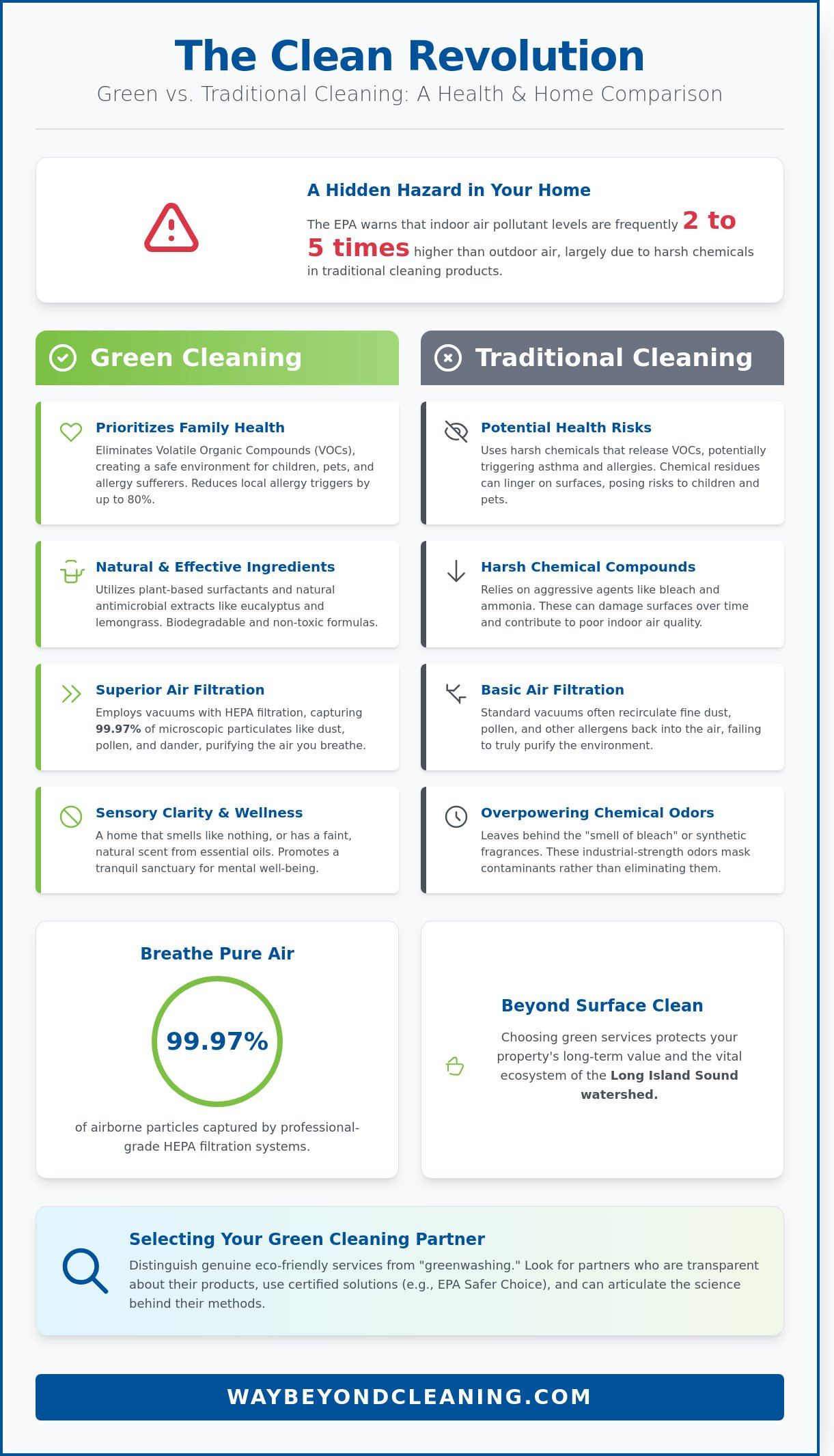 Green cleaning services fairfield ct