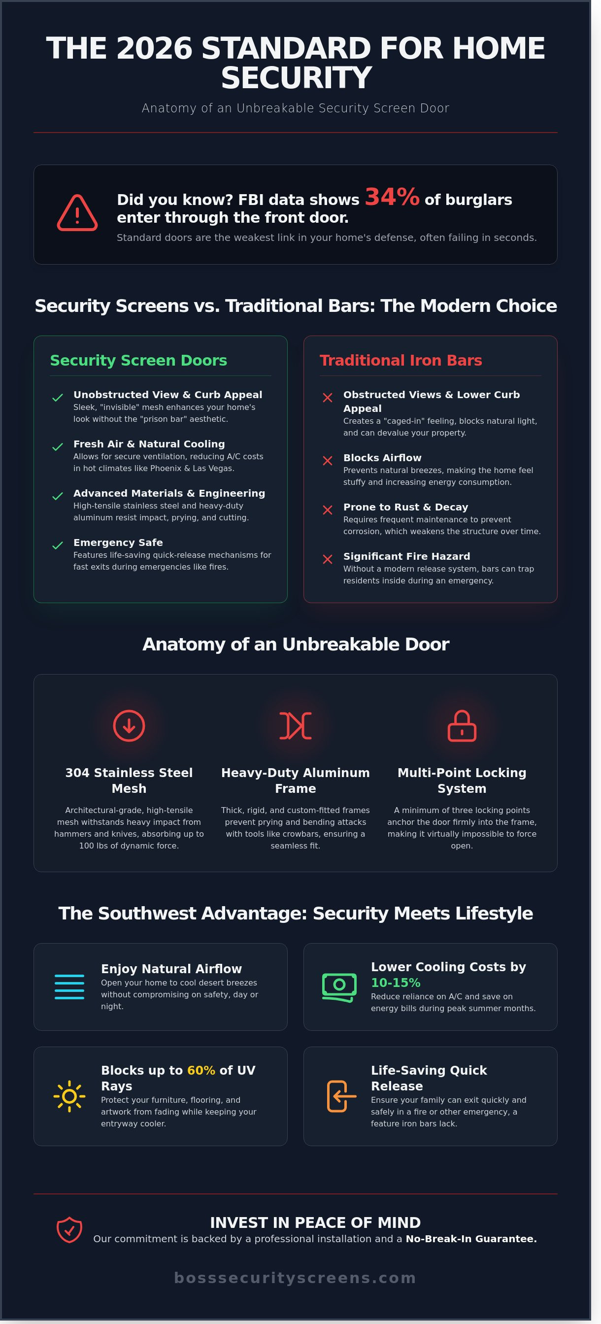 Security screen doors