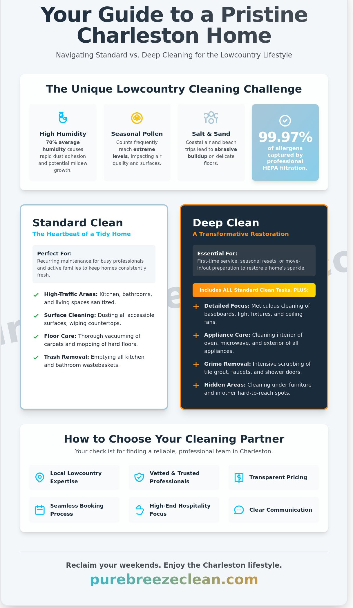 Residential cleaning services near me