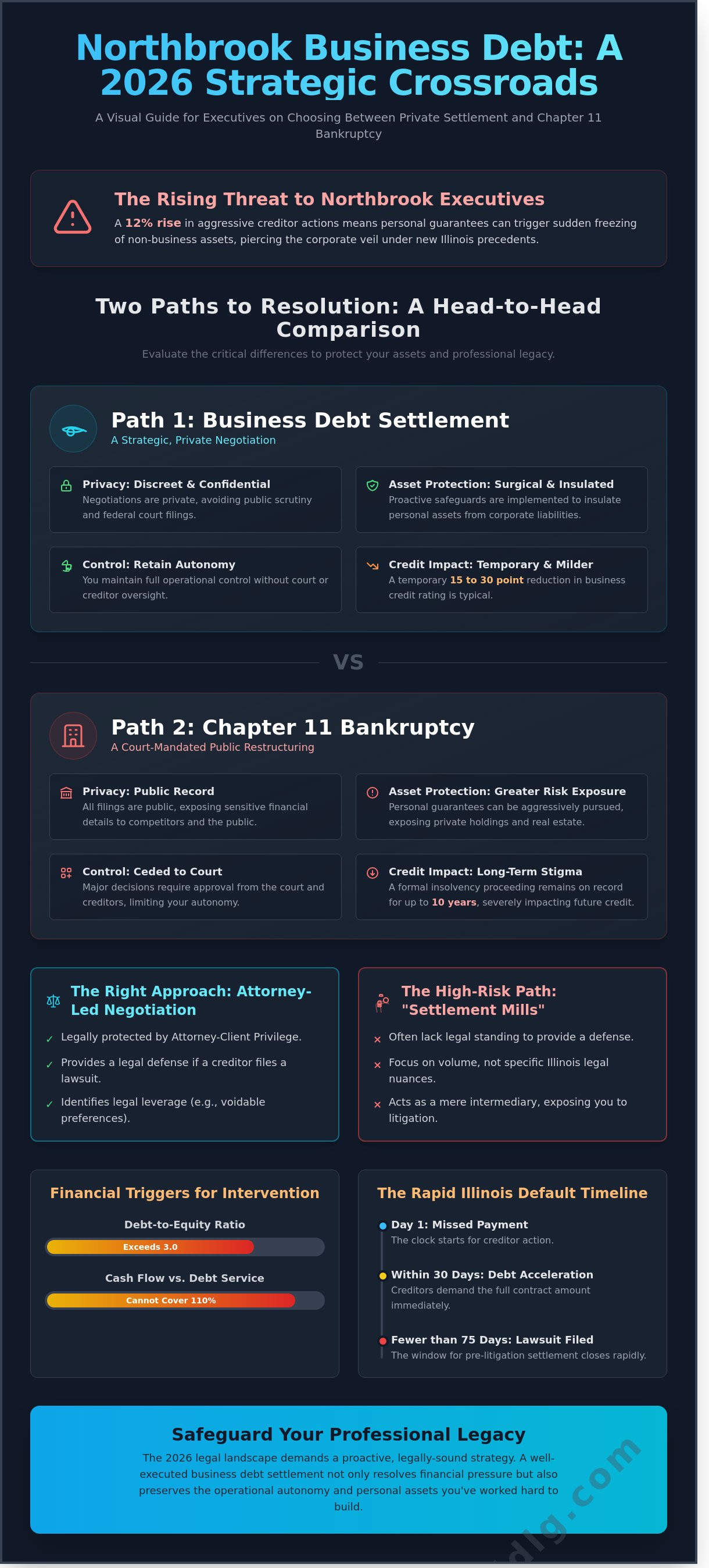 Business debt settlement