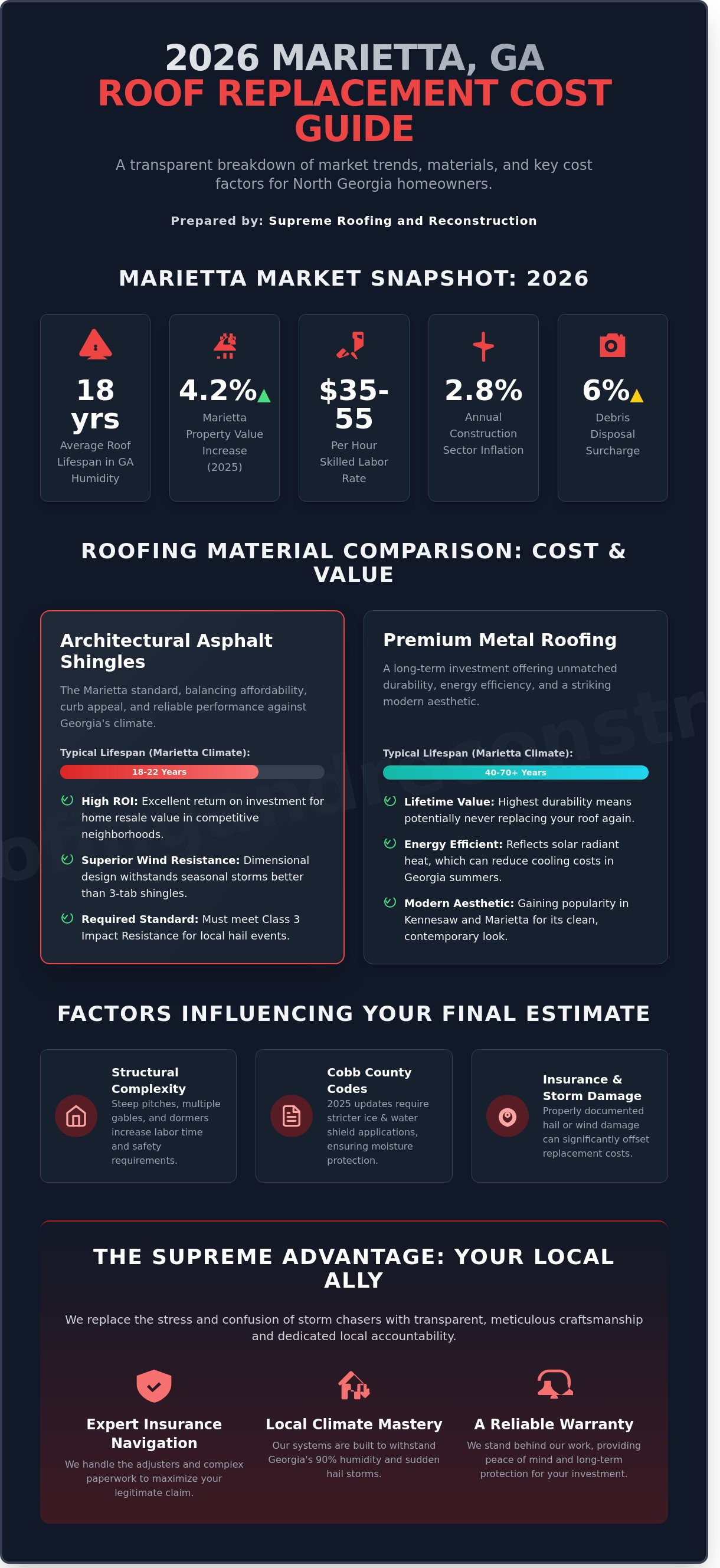 Cost of new roof Marietta GA 2026