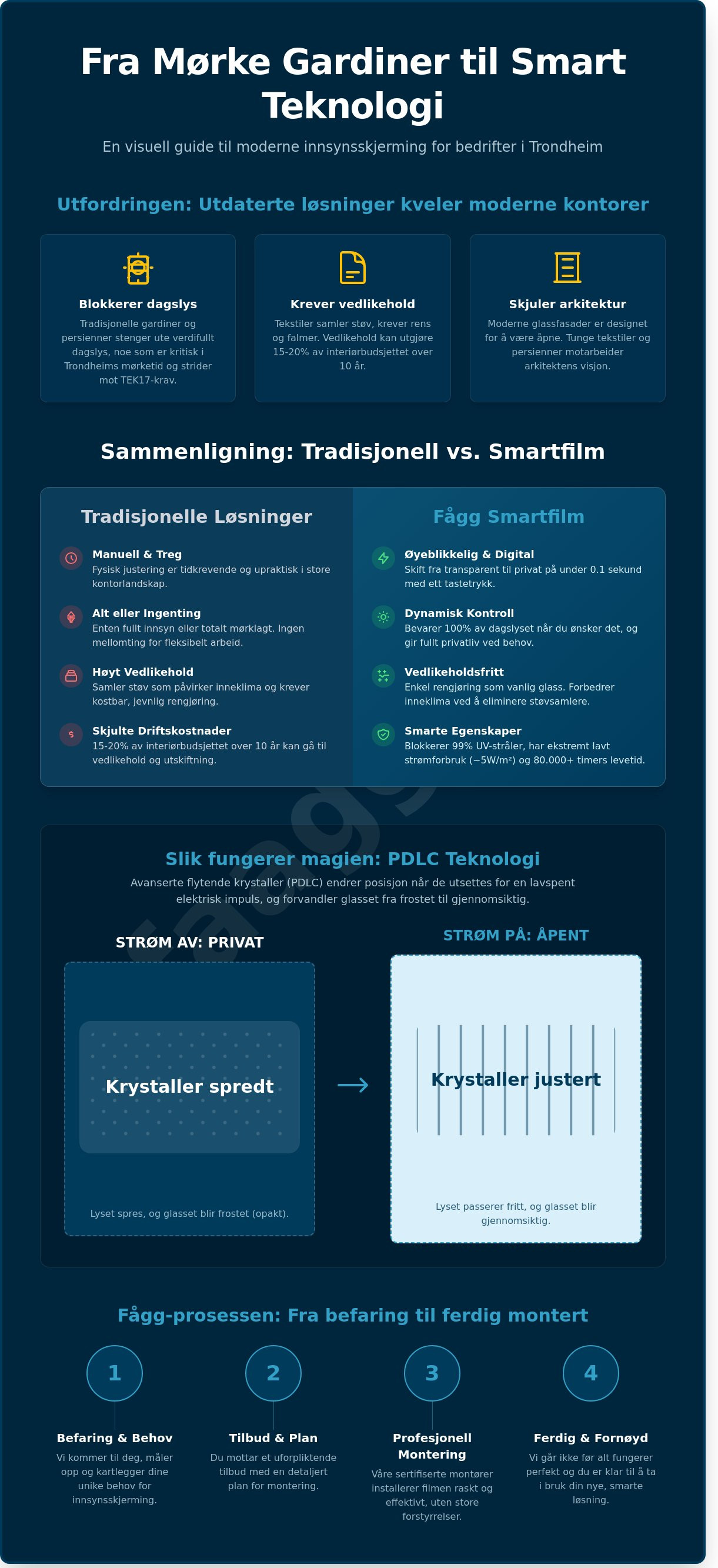 Innsynsskjerming trondheim