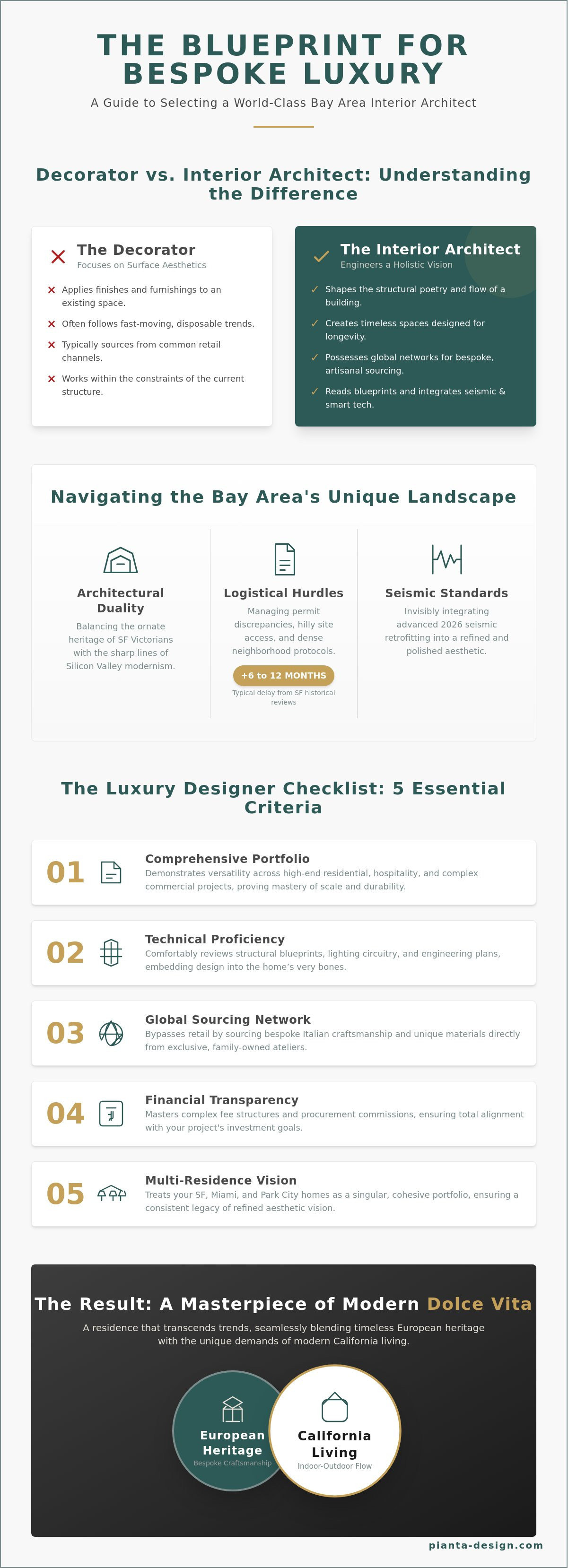 Bay area interior designer