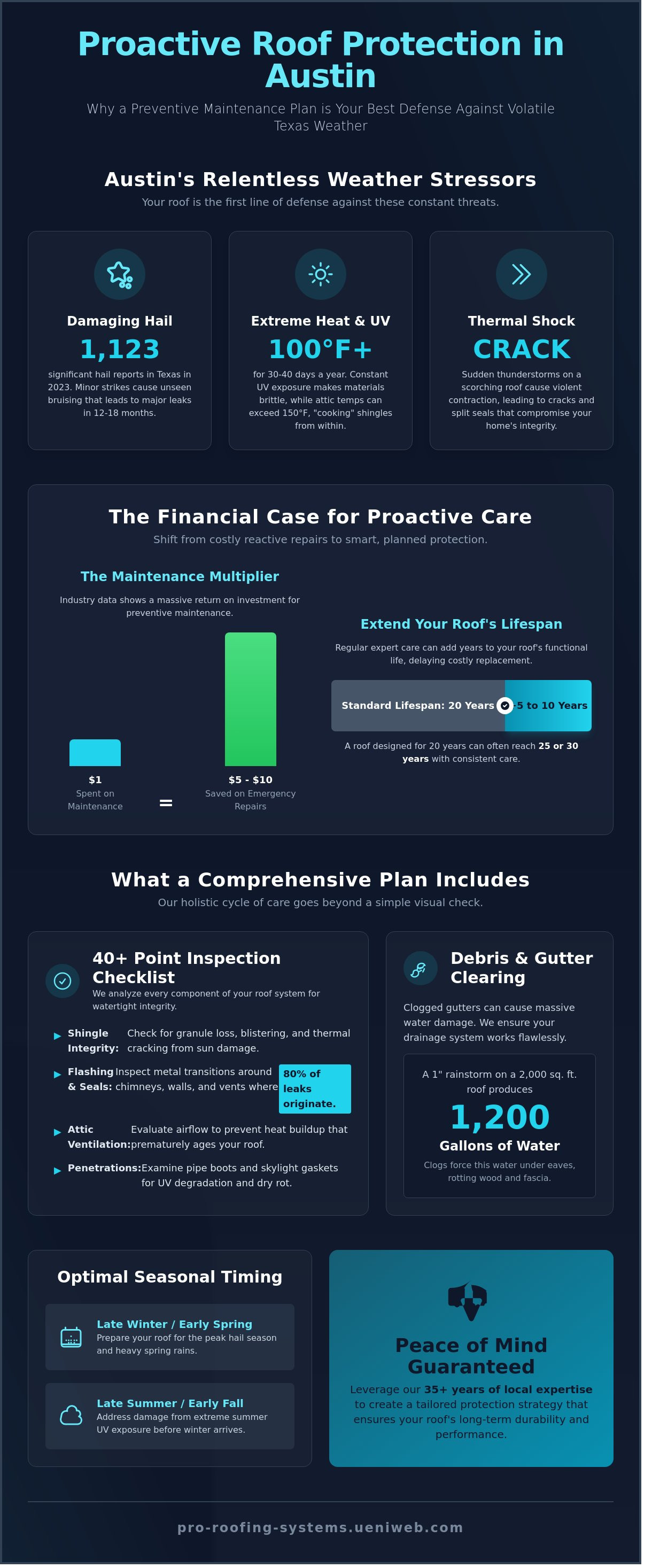 Preventive roof maintenance plan austin