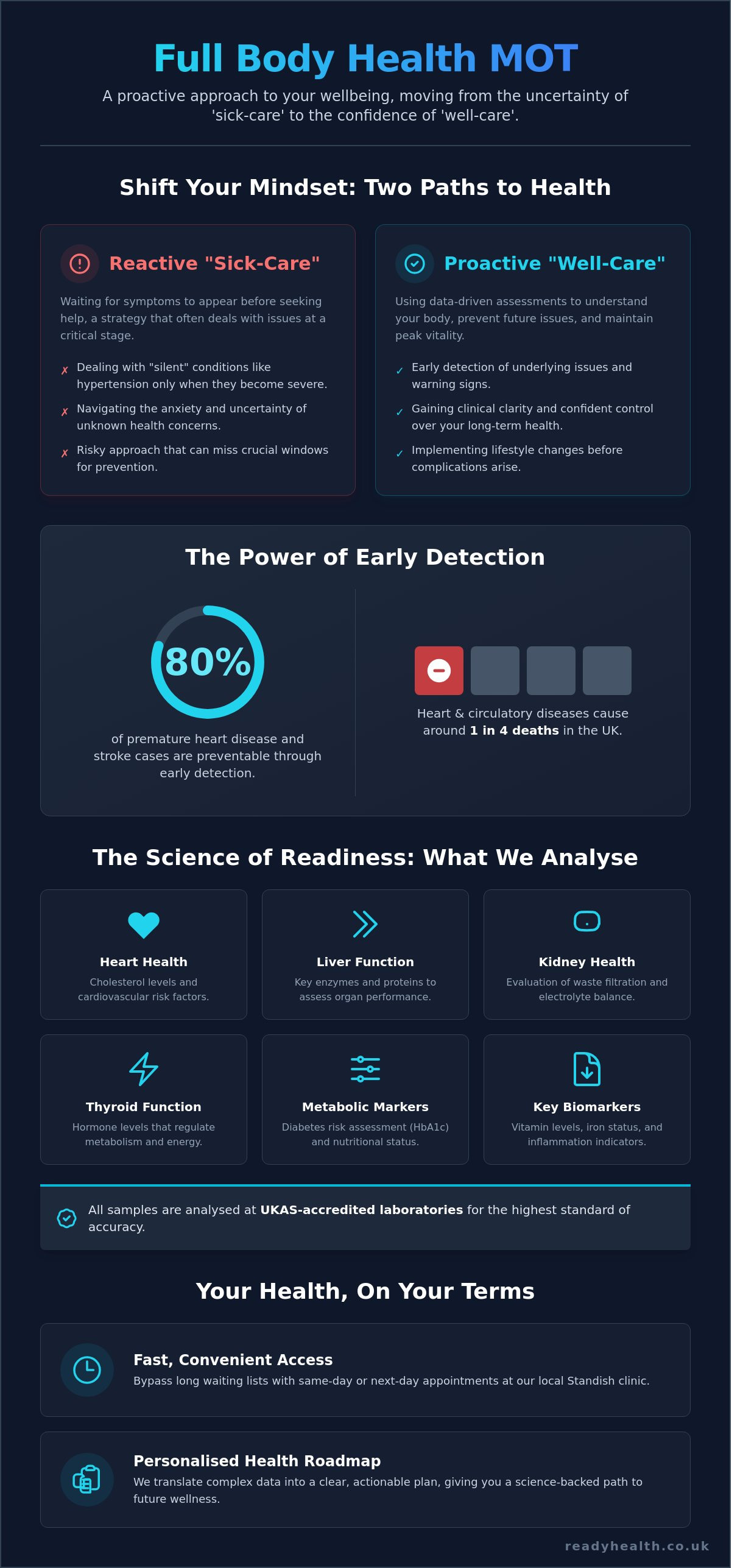 Full body health MOT Wigan