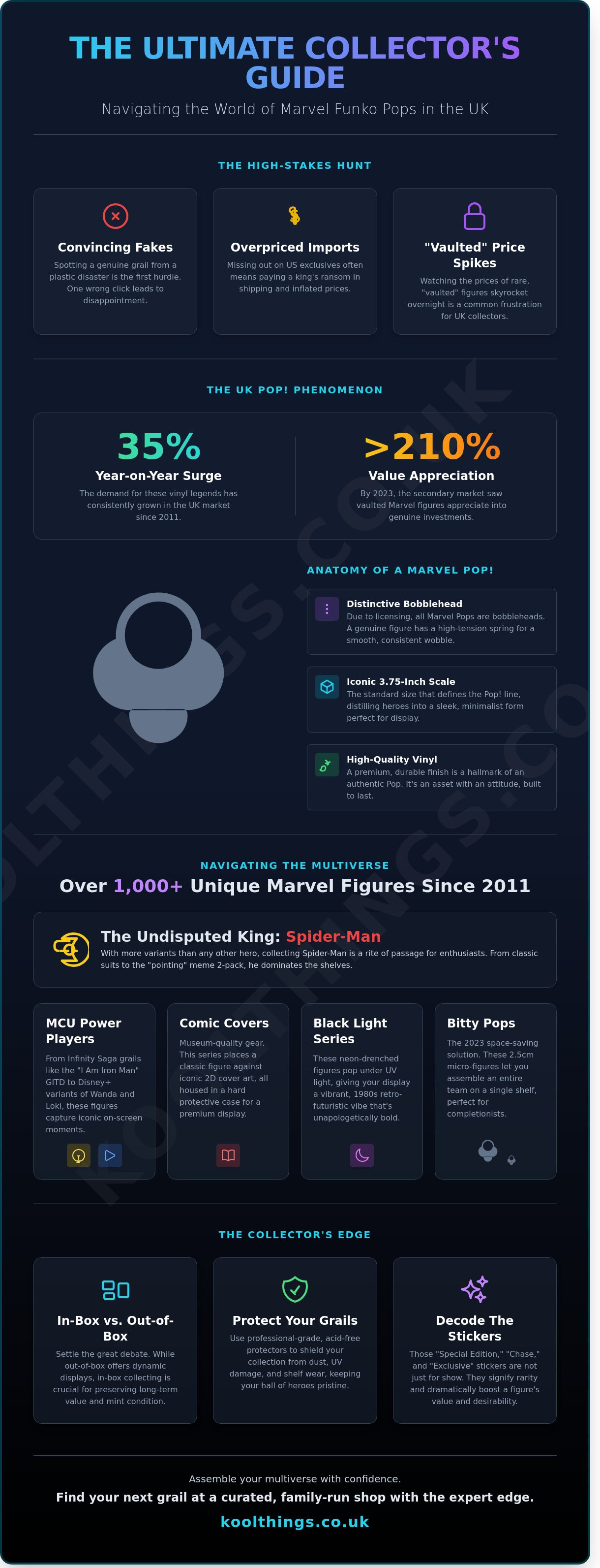 Marvel funko pops uk