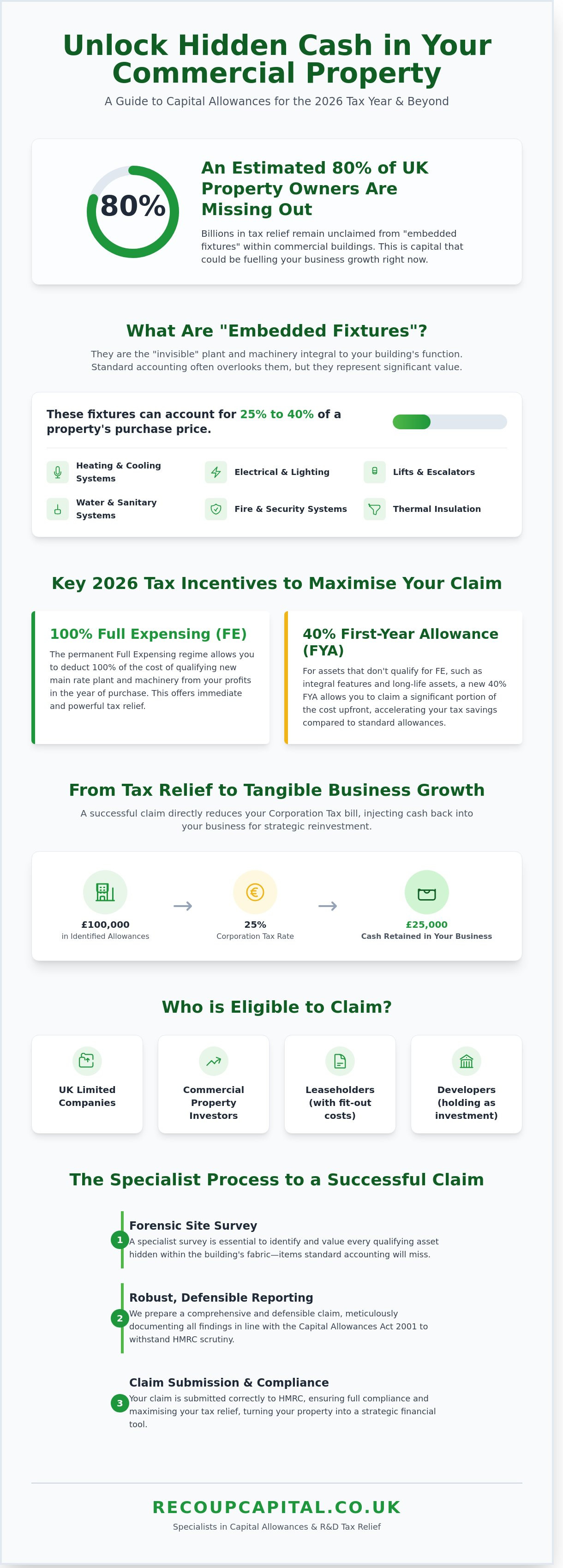 Capital allowances for commercial property