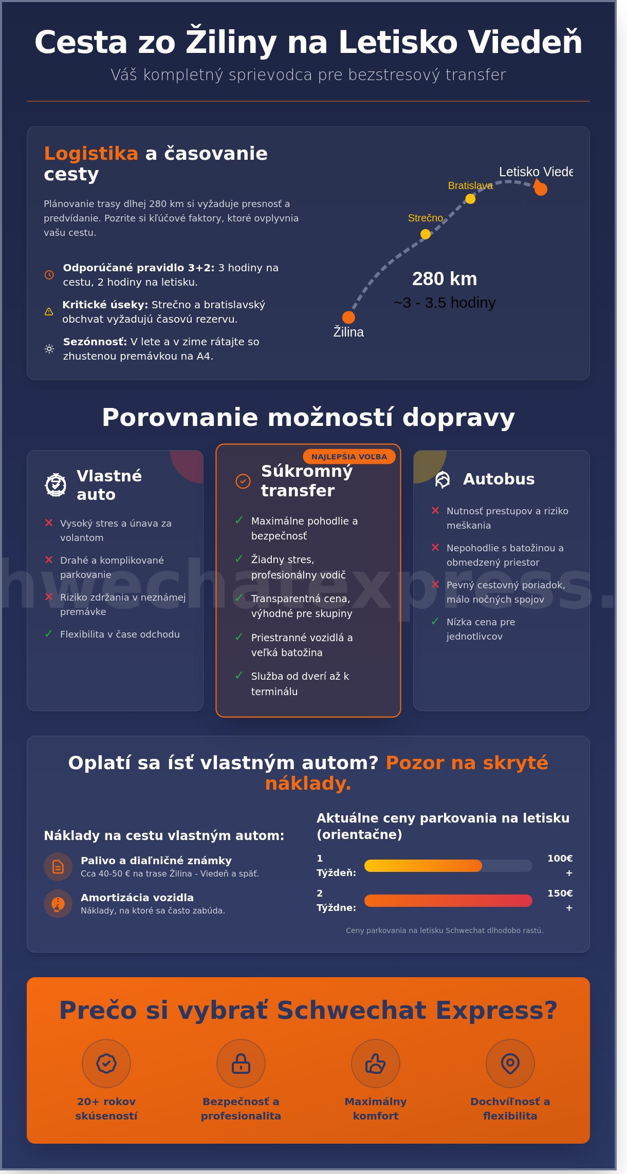 Transfer žilina letisko viedeň