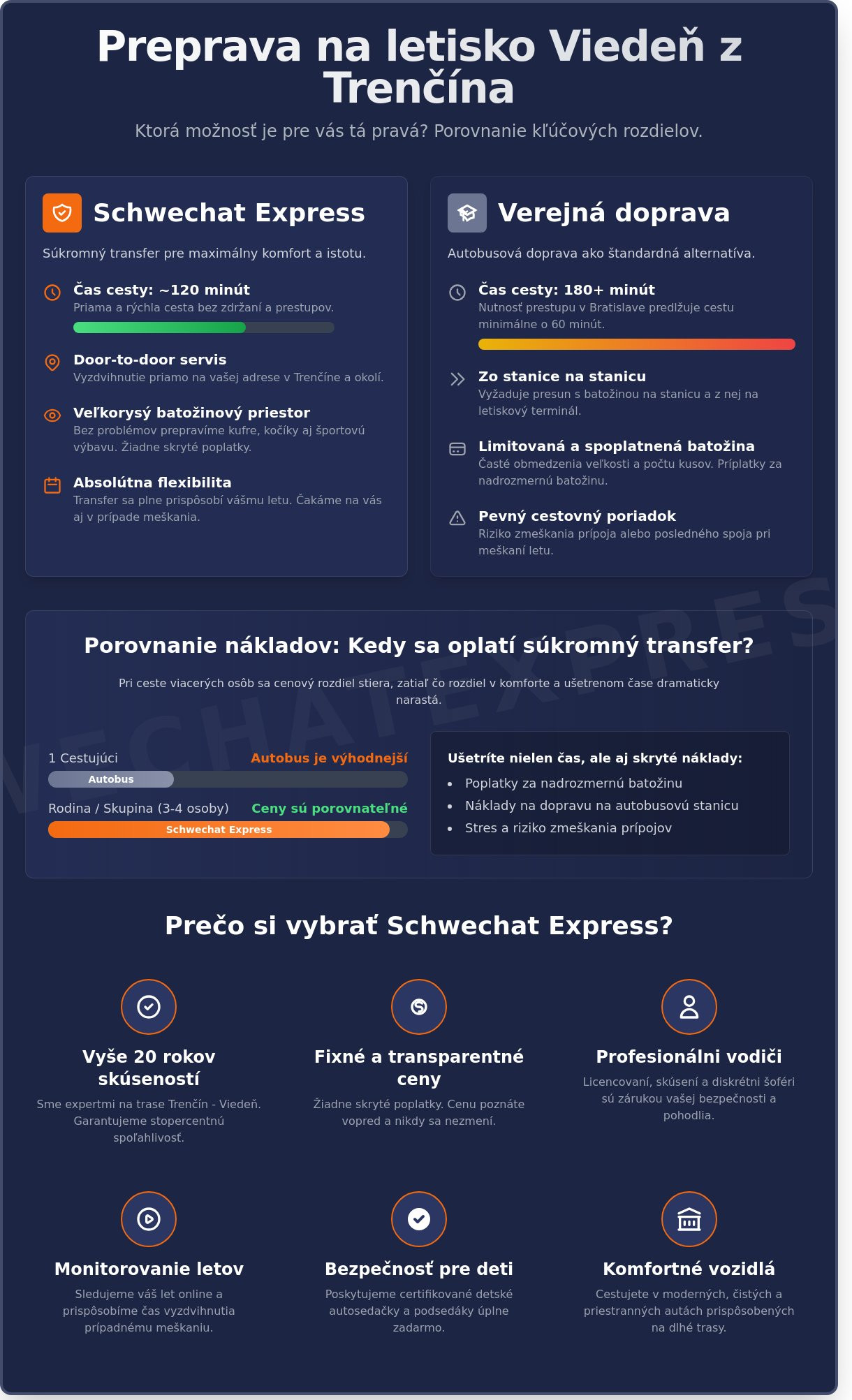 Preprava na letisko viedeň z trenčína
