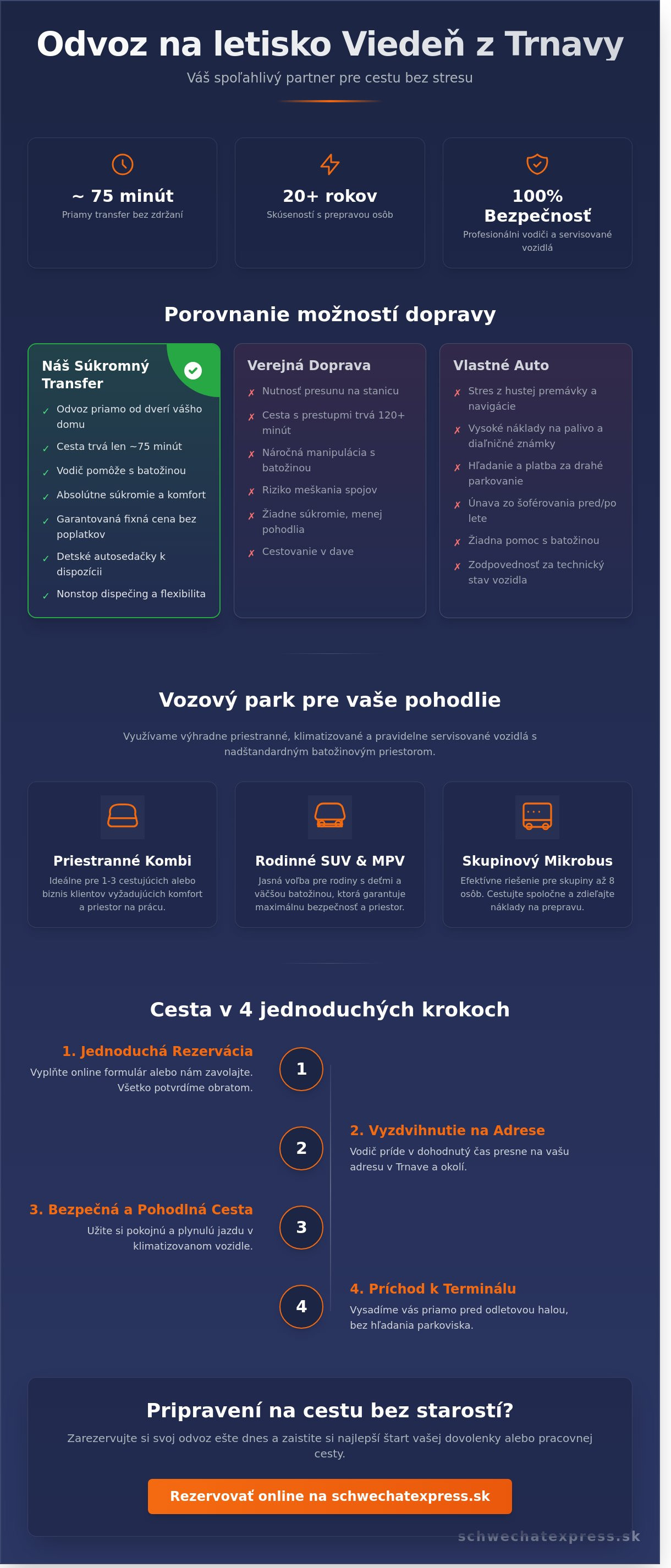 Odvoz na letisko viedeň z trnavy