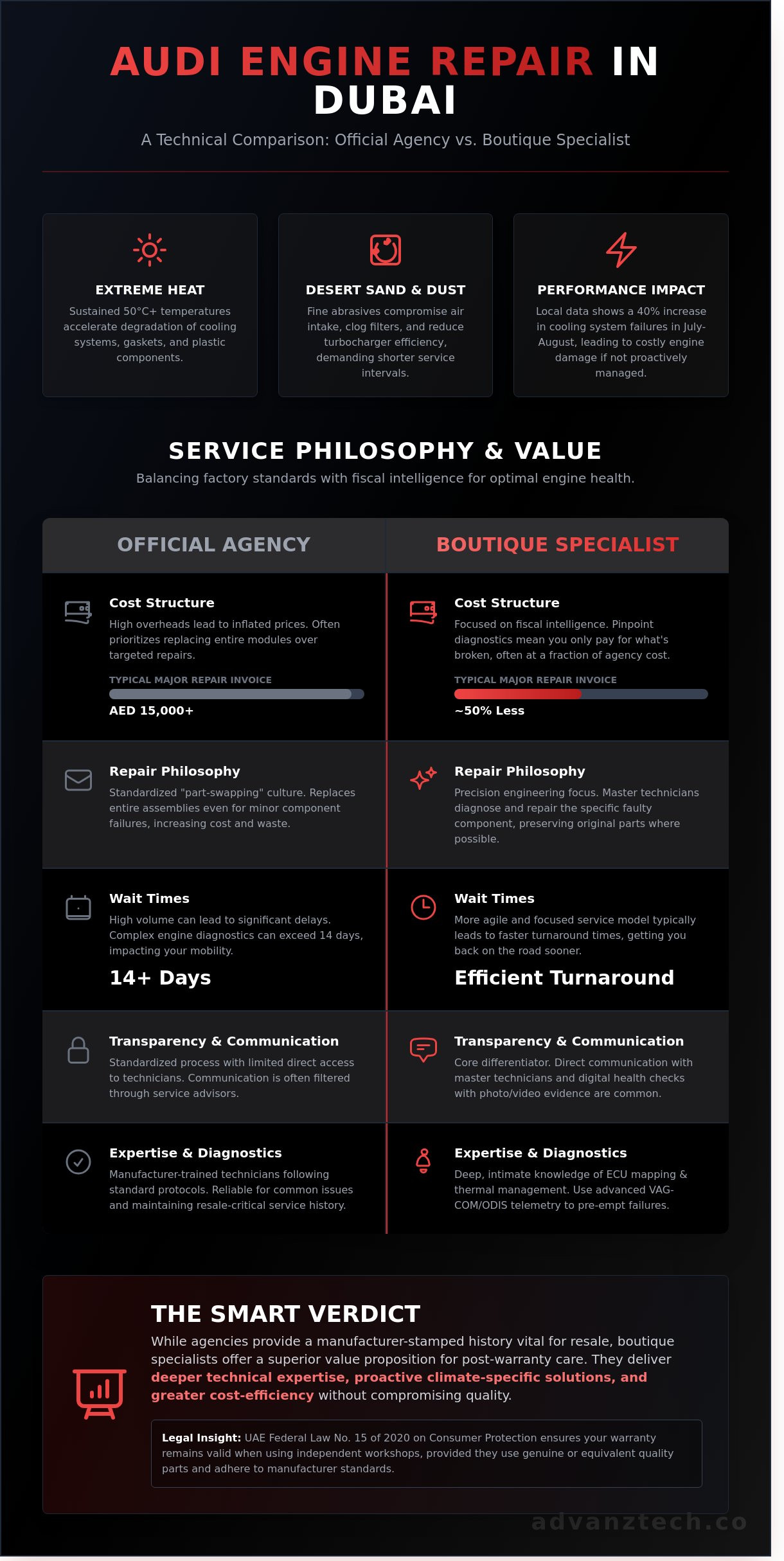 Audi engine repair dubai