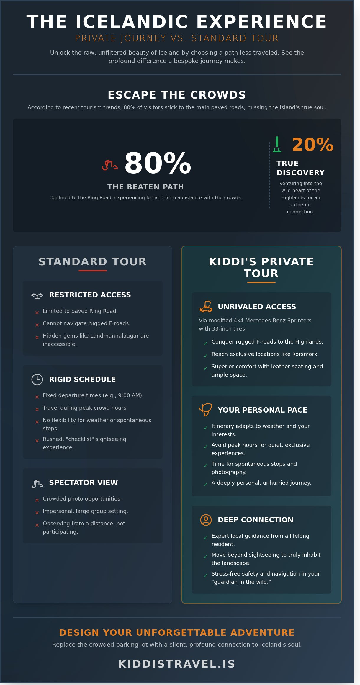 Private tour iceland