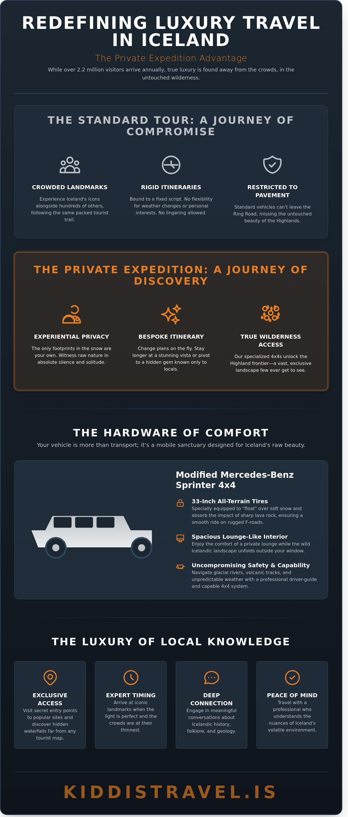 Luxury travel iceland