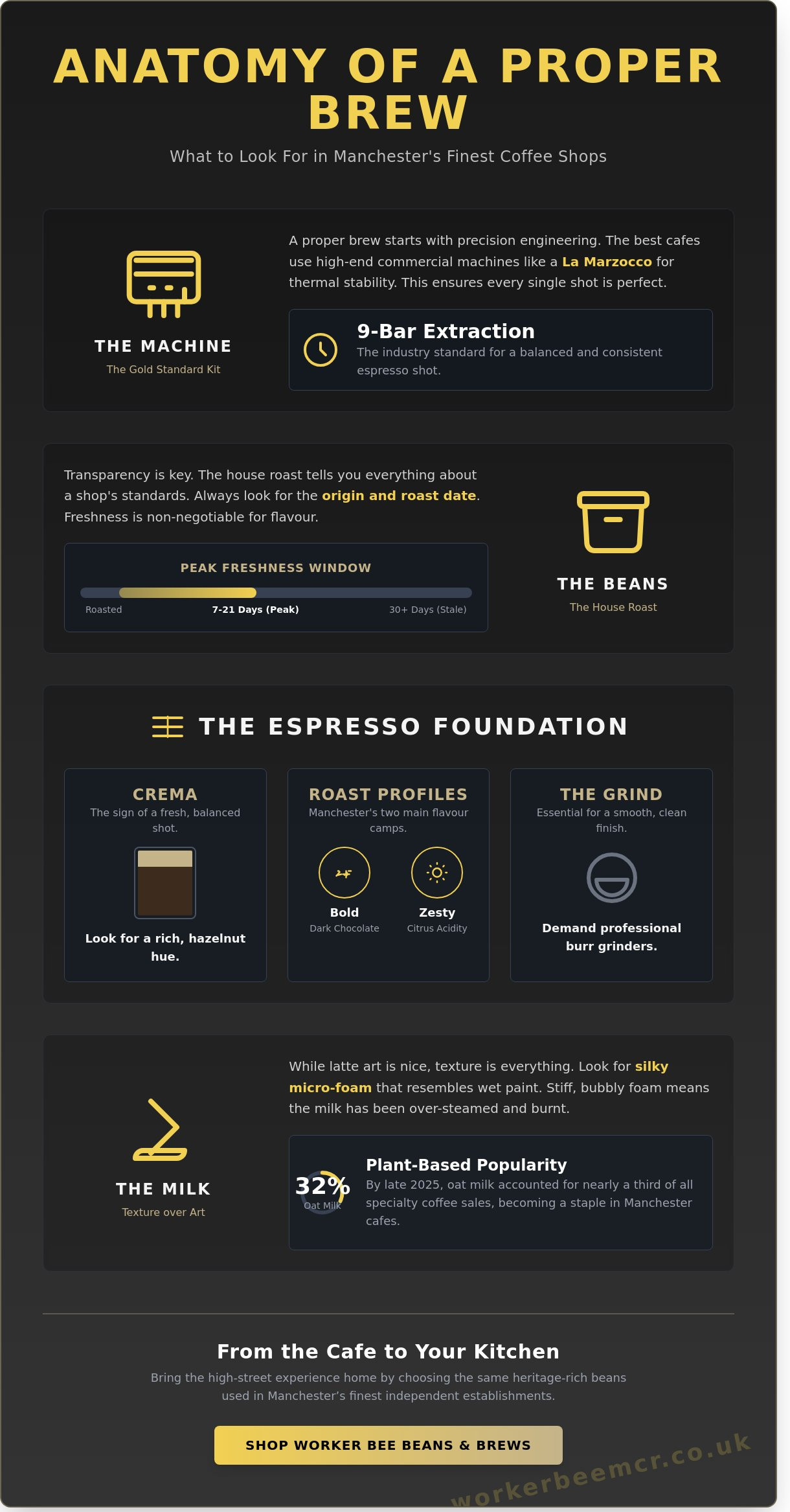 Coffee shops
