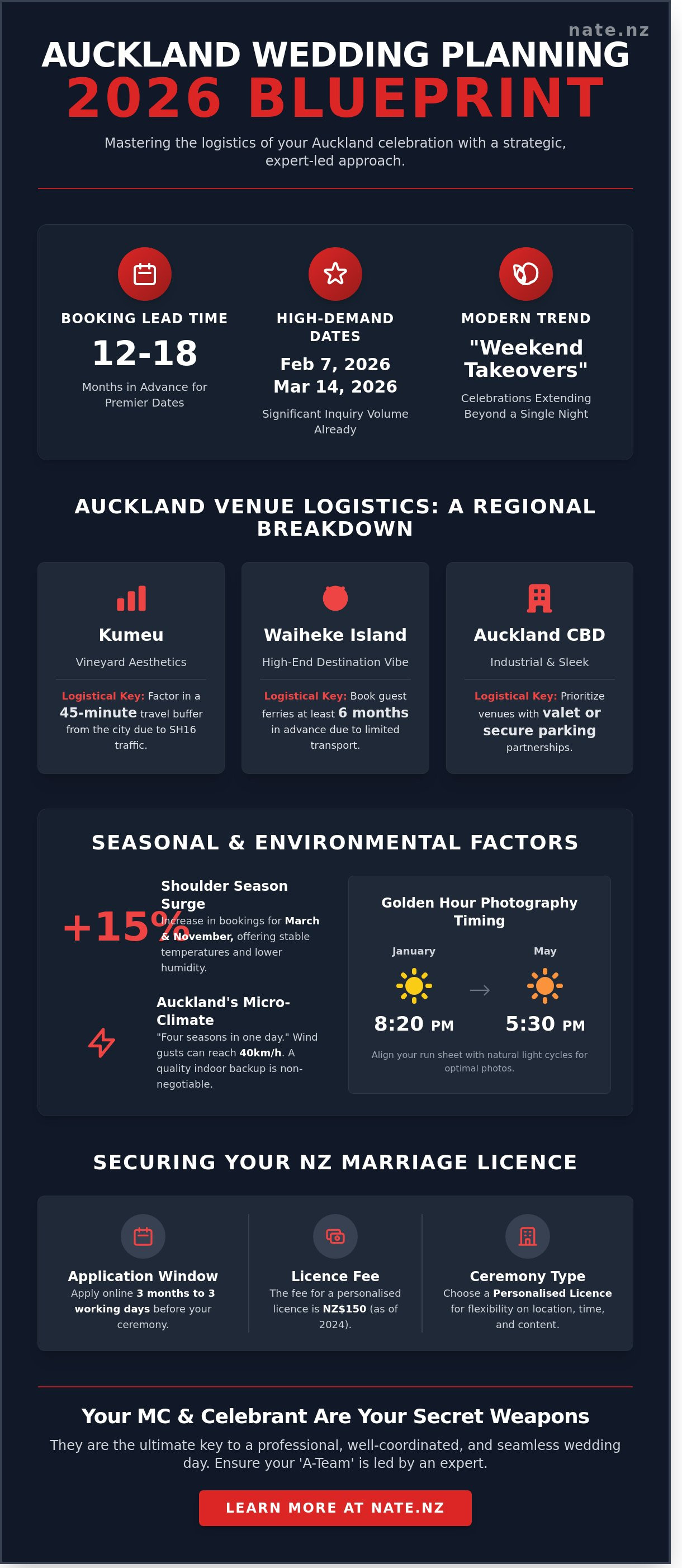 Auckland wedding planning