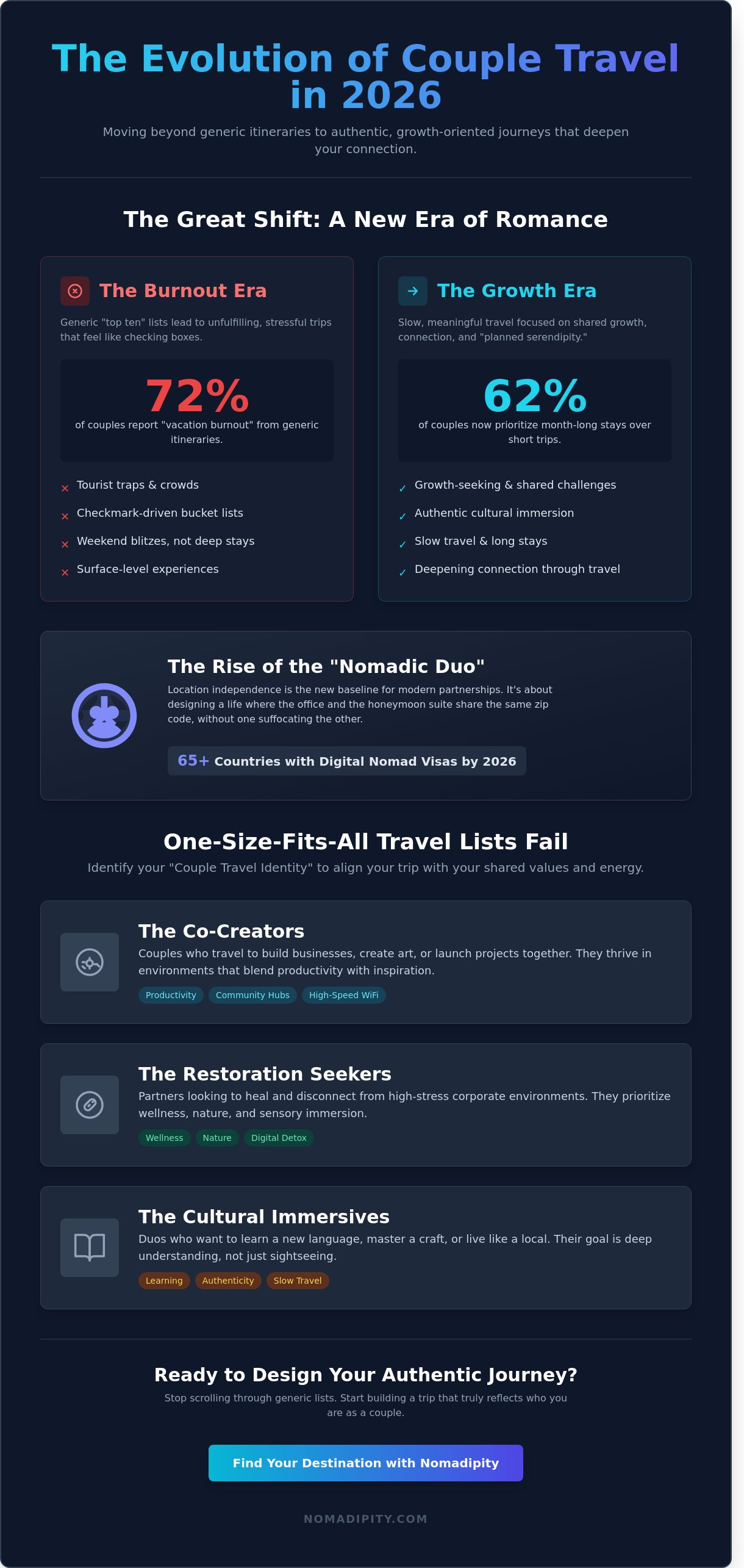 Travel destinations for couples