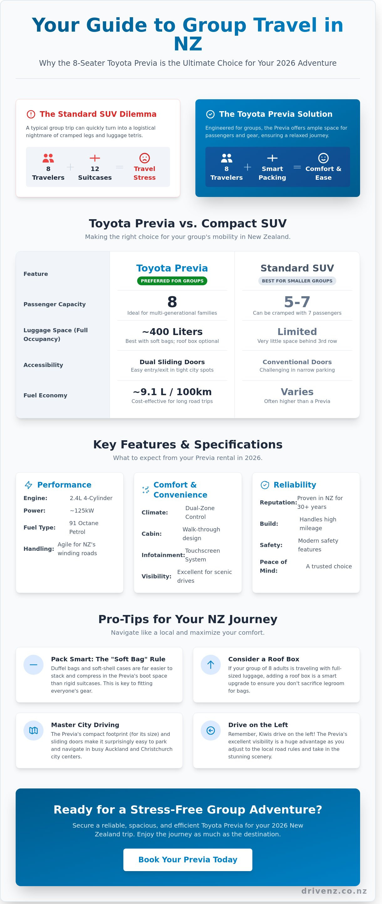 Toyota previa rental nz