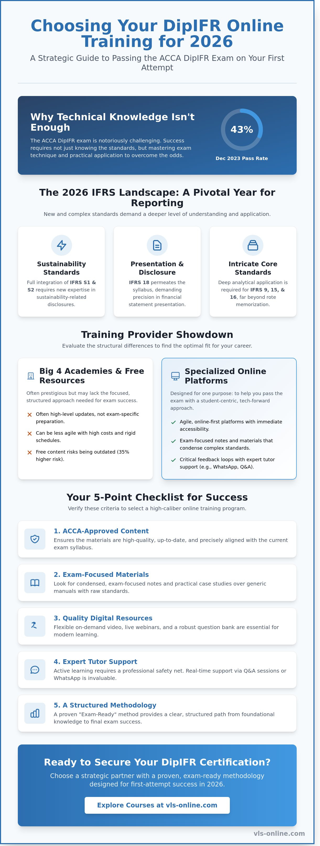 Diploma in IFRS online training