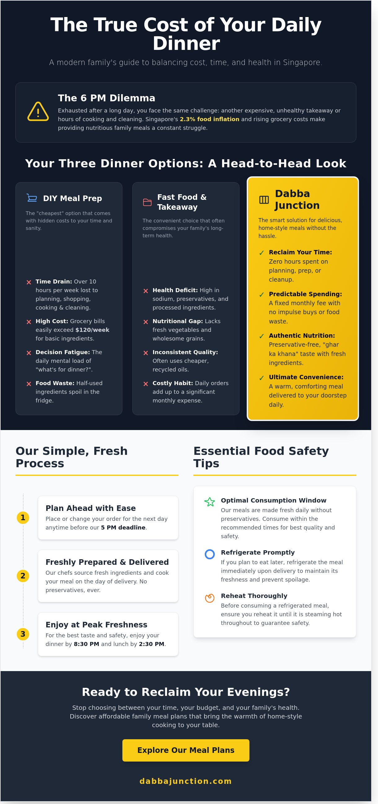 Affordable family meal plans