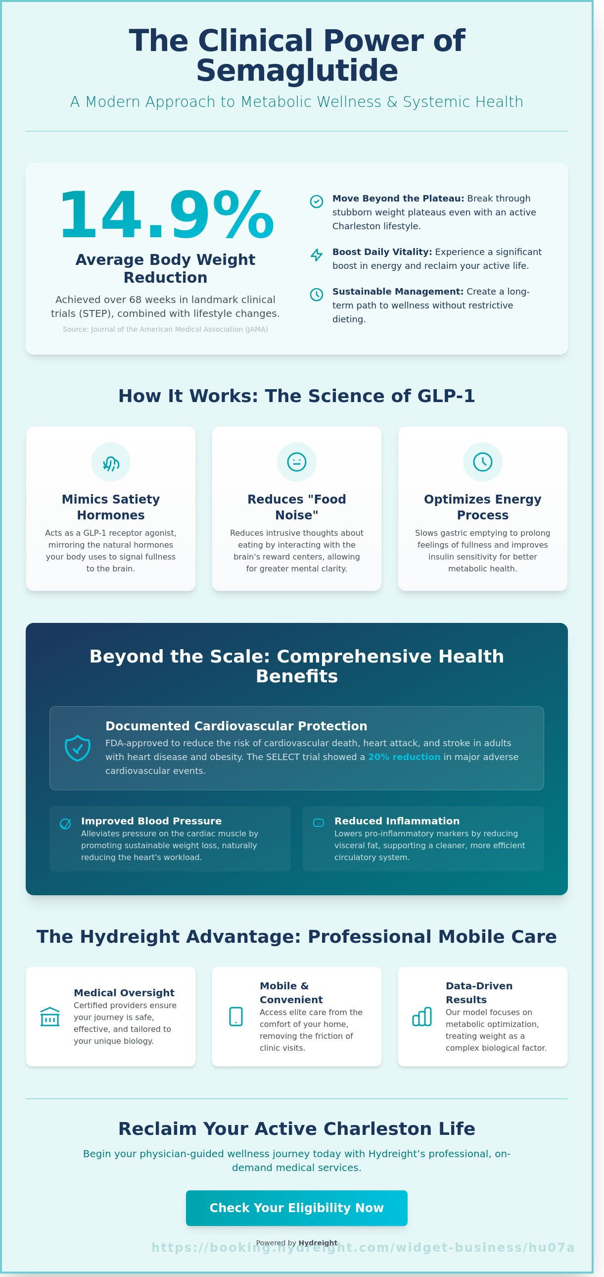 Semaglutide benefits