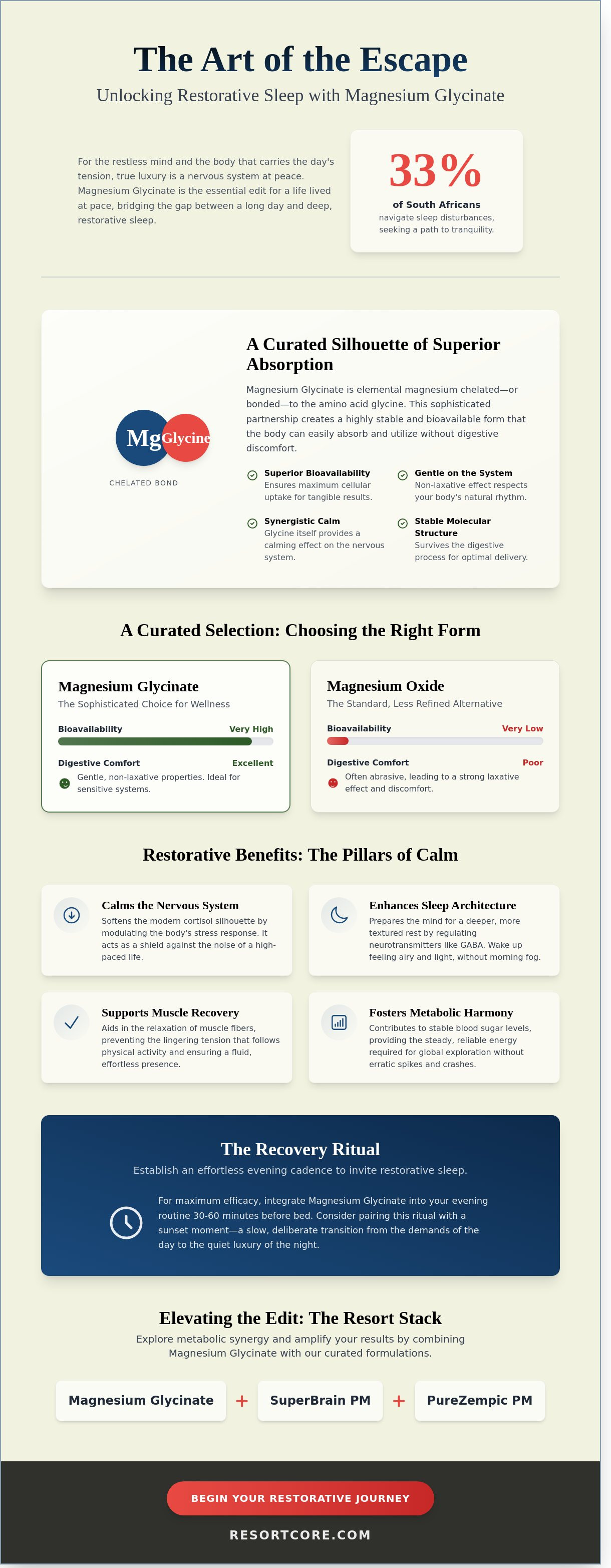 Magnesium glycinate