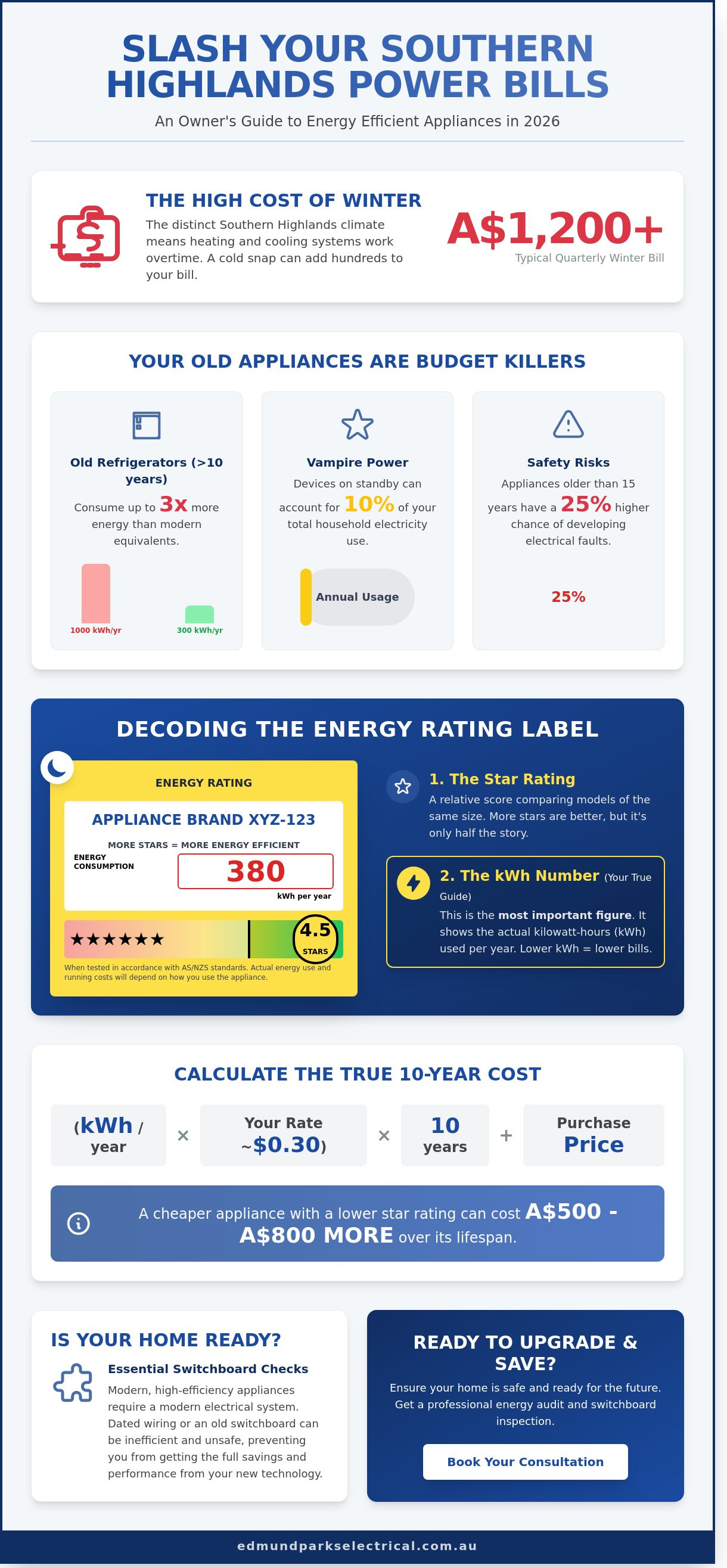Energy efficient appliances nsw