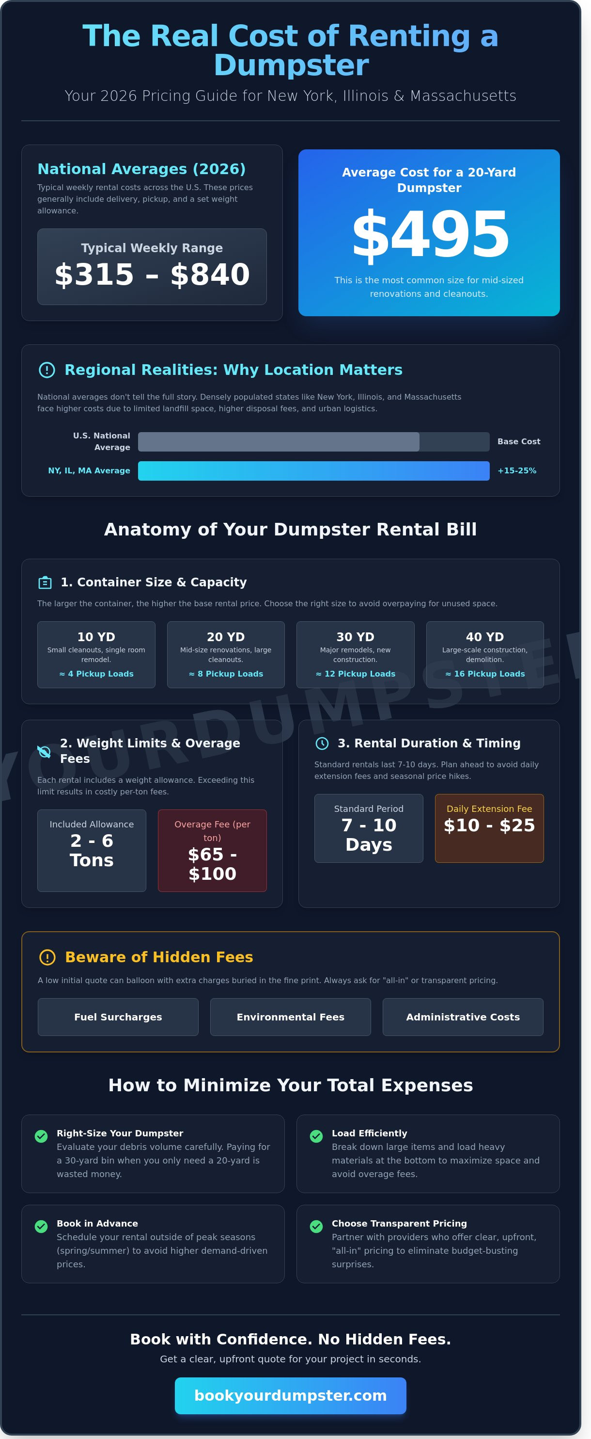 How much does it cost to rent a dumpster