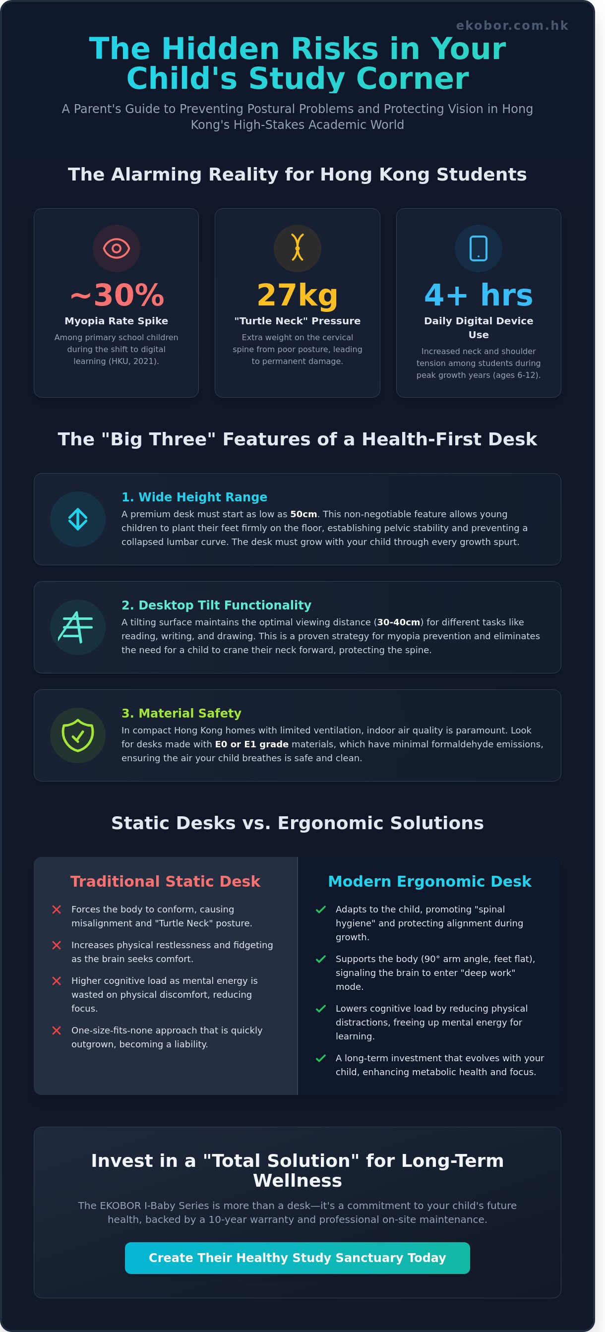 Ergonomic desk for kids