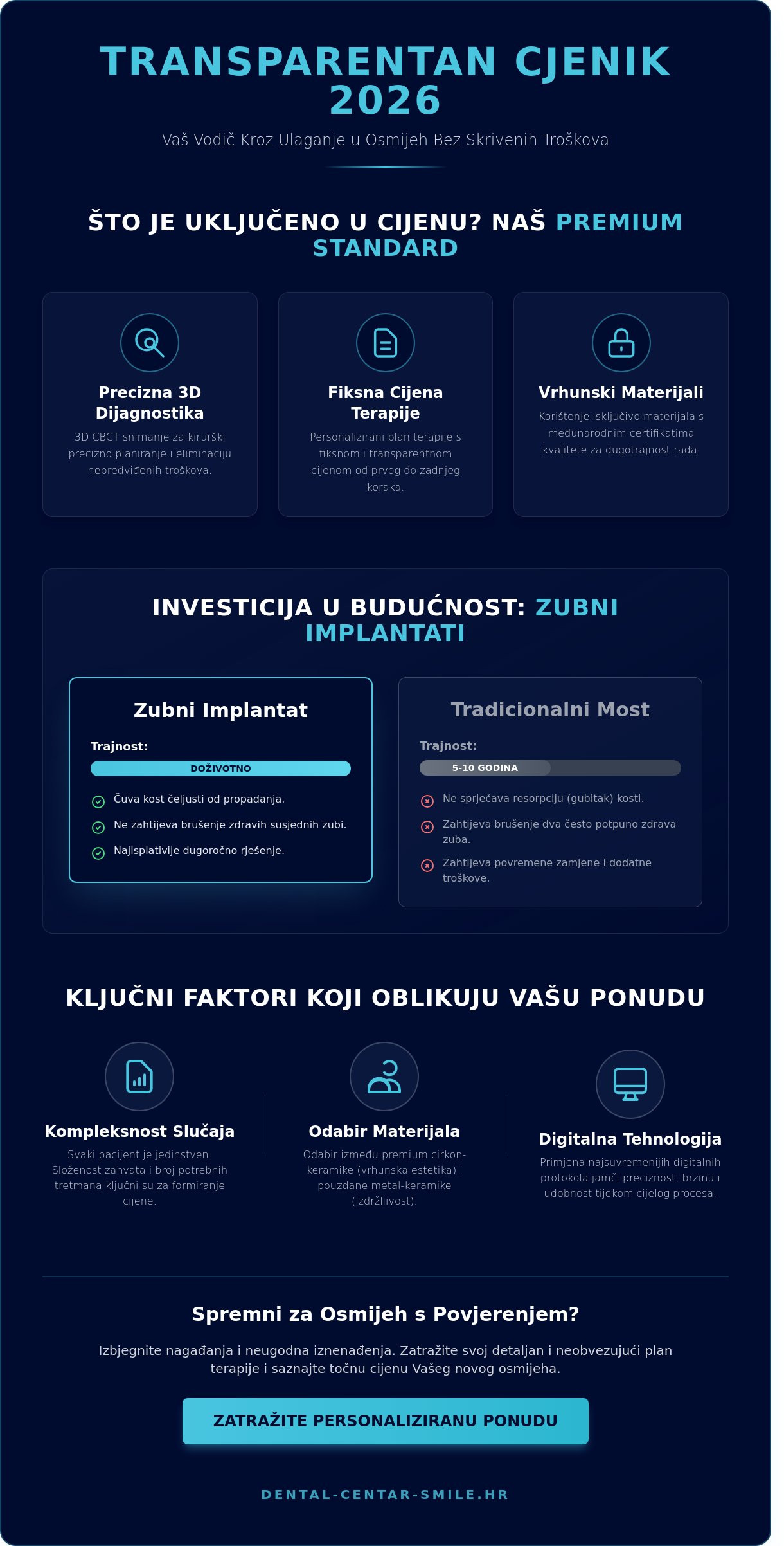 Stomatolog bjelovar cjenik