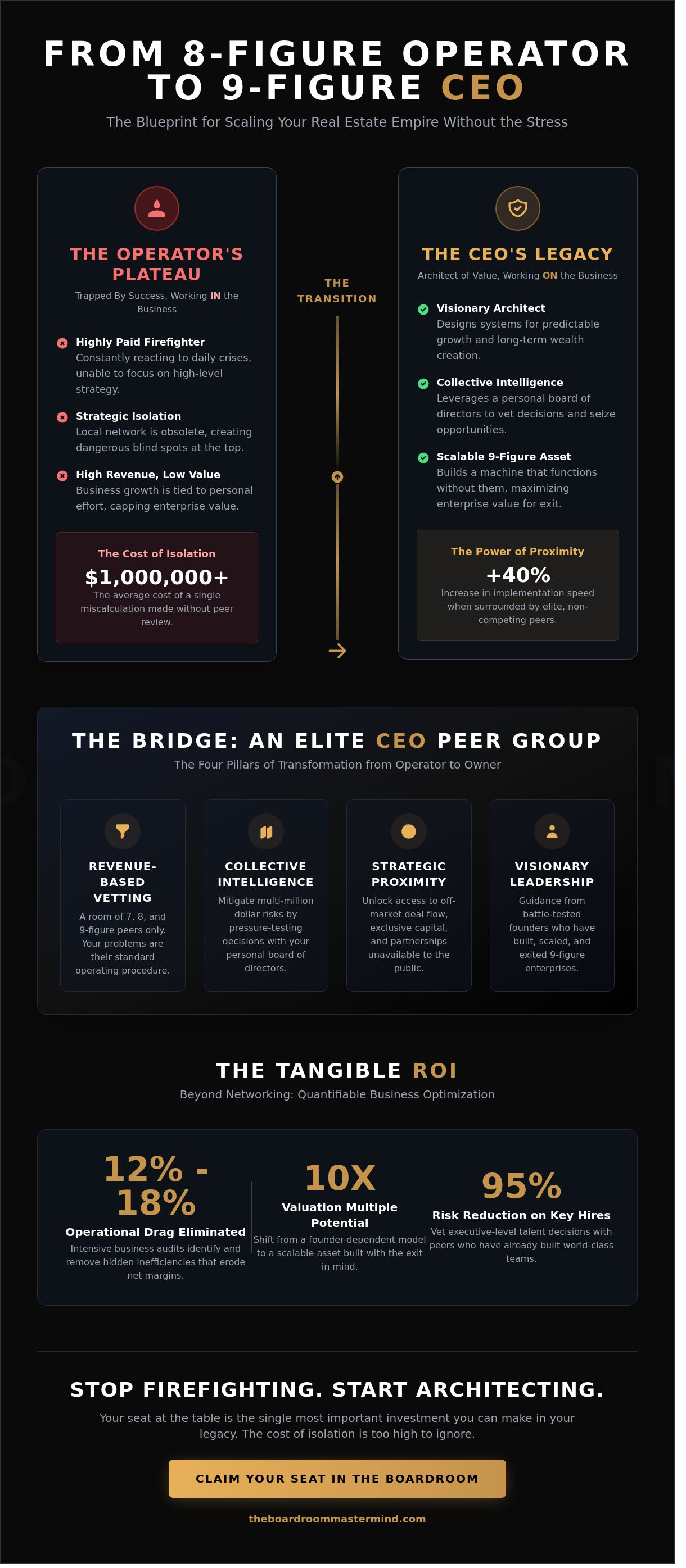 Real estate ceo peer group