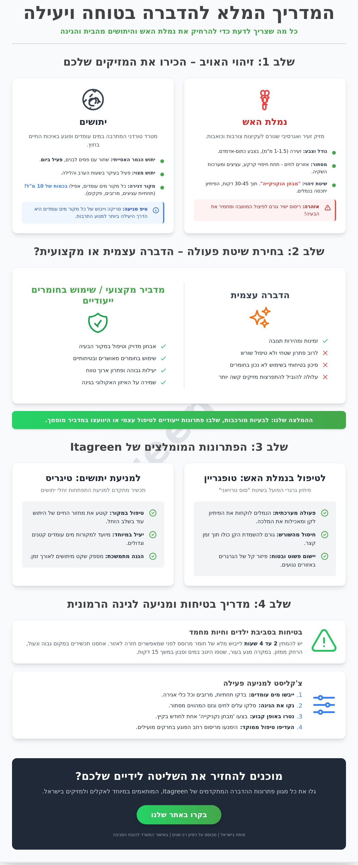 שאלות על הדברה