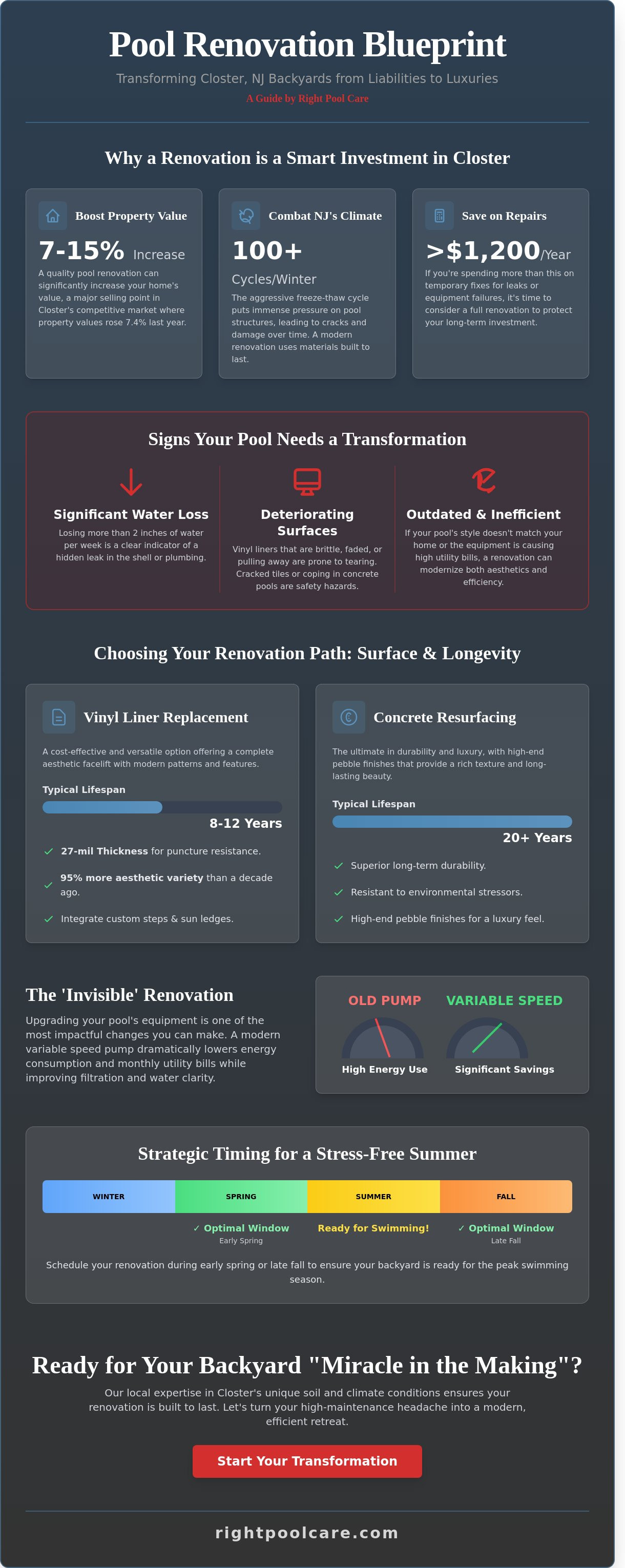 Swimming pool renovation services