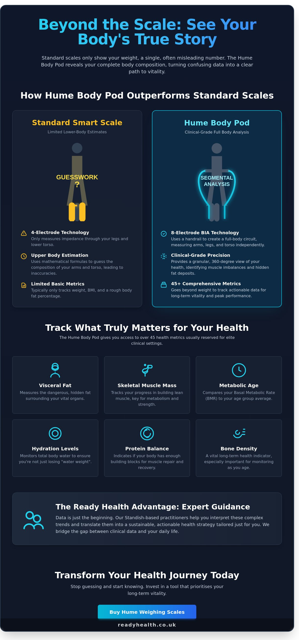 Buy Hume Weighing Scales