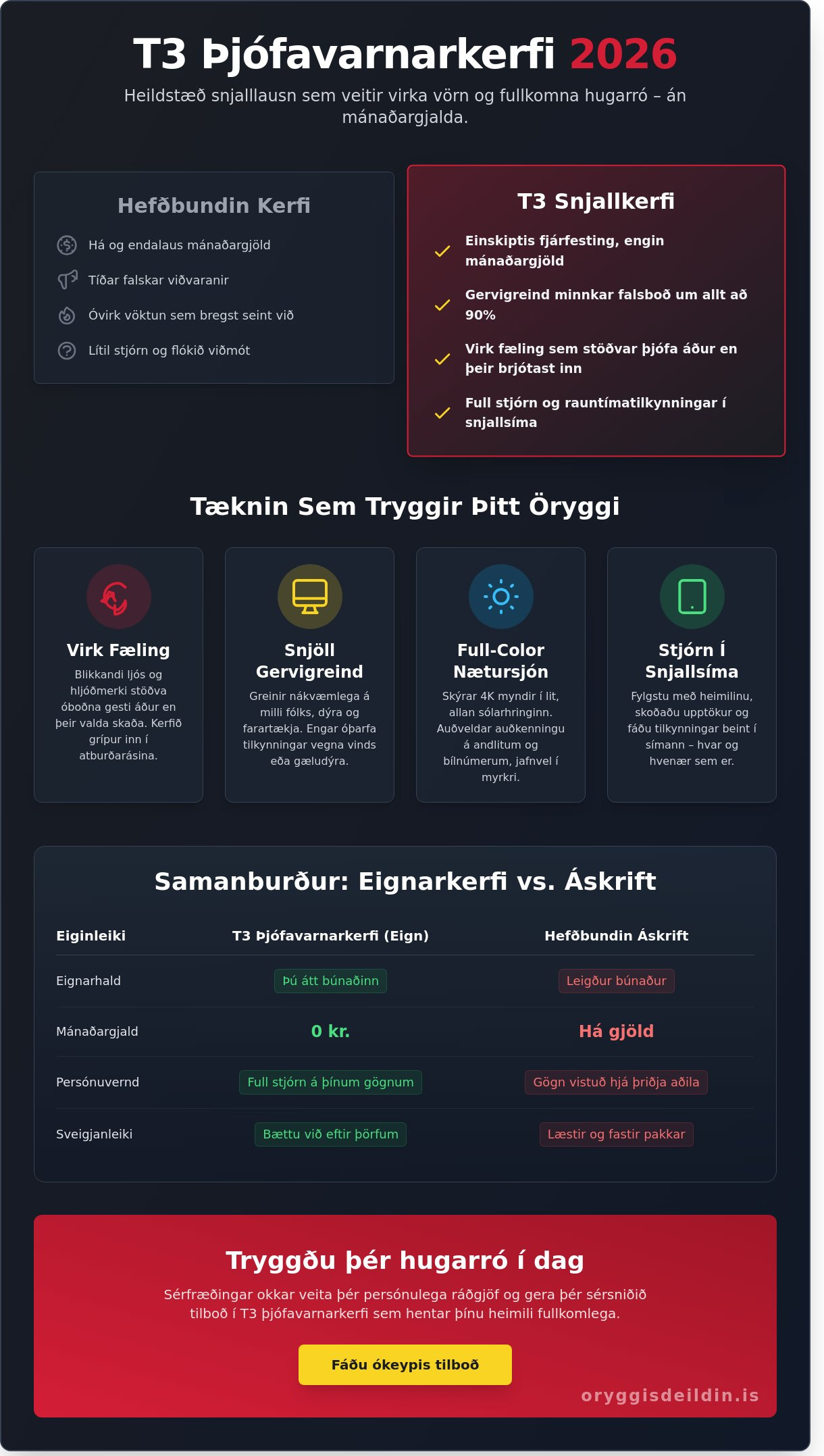 T3 þjófavarnarkerfi tilboð