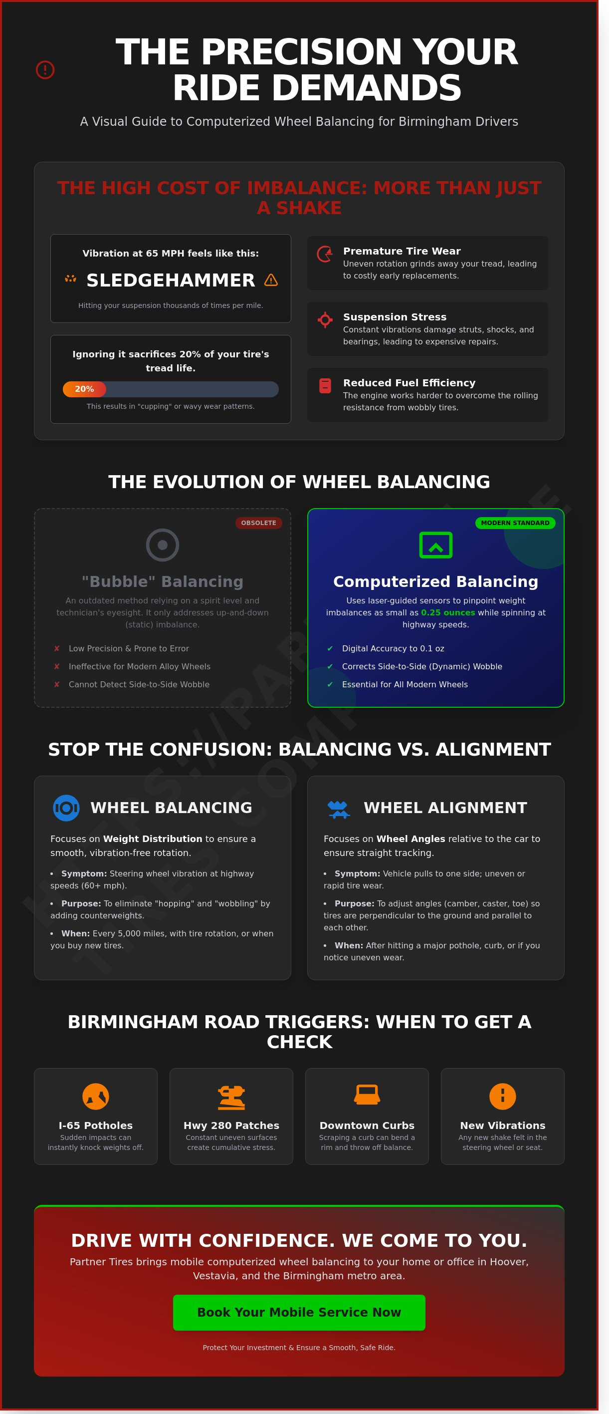 Computerized wheel balancing