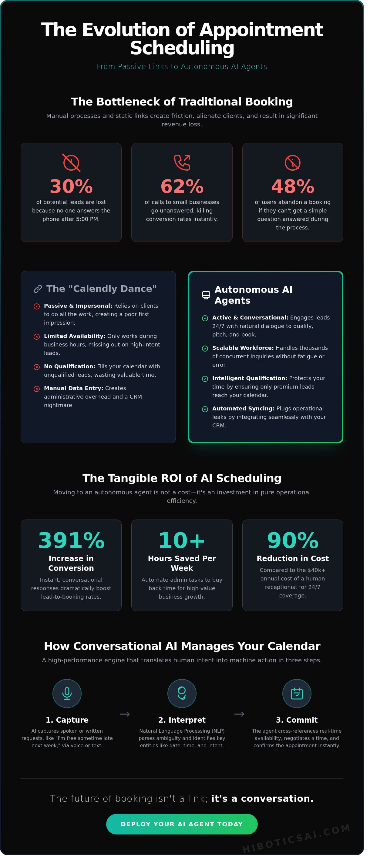 Ai appointment scheduling
